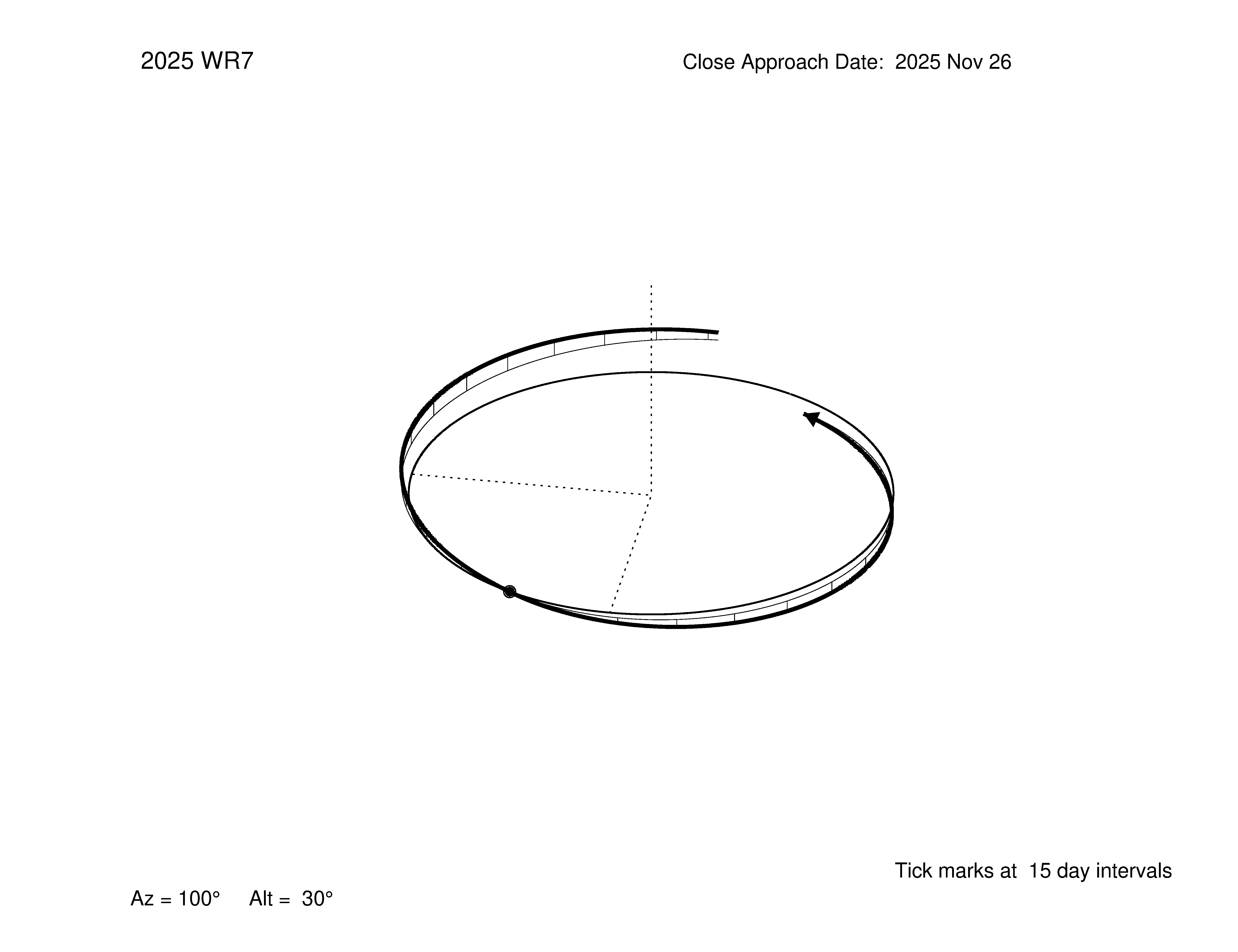 oblique view of orbit