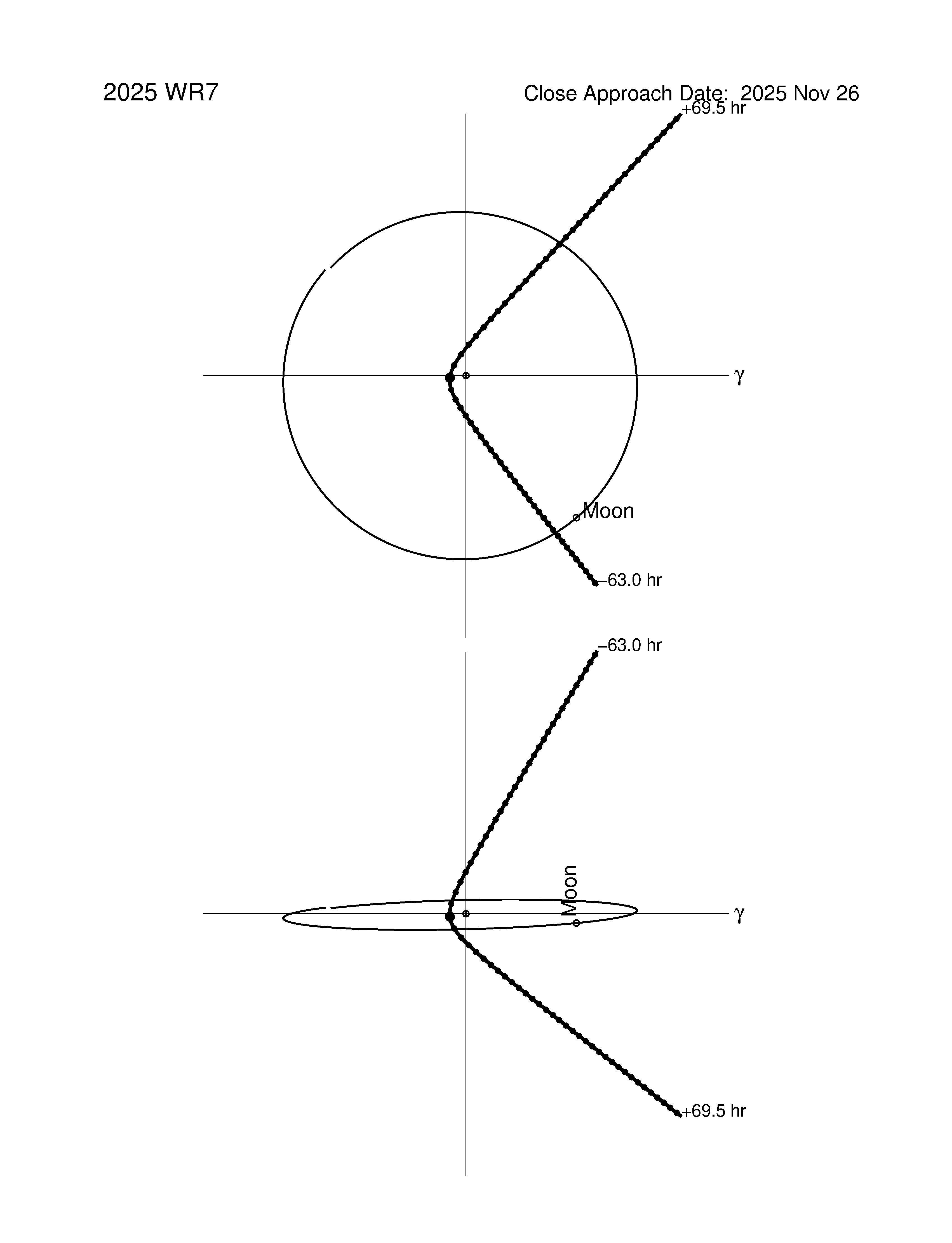 Near-Earth trajectory of 2025 WR7