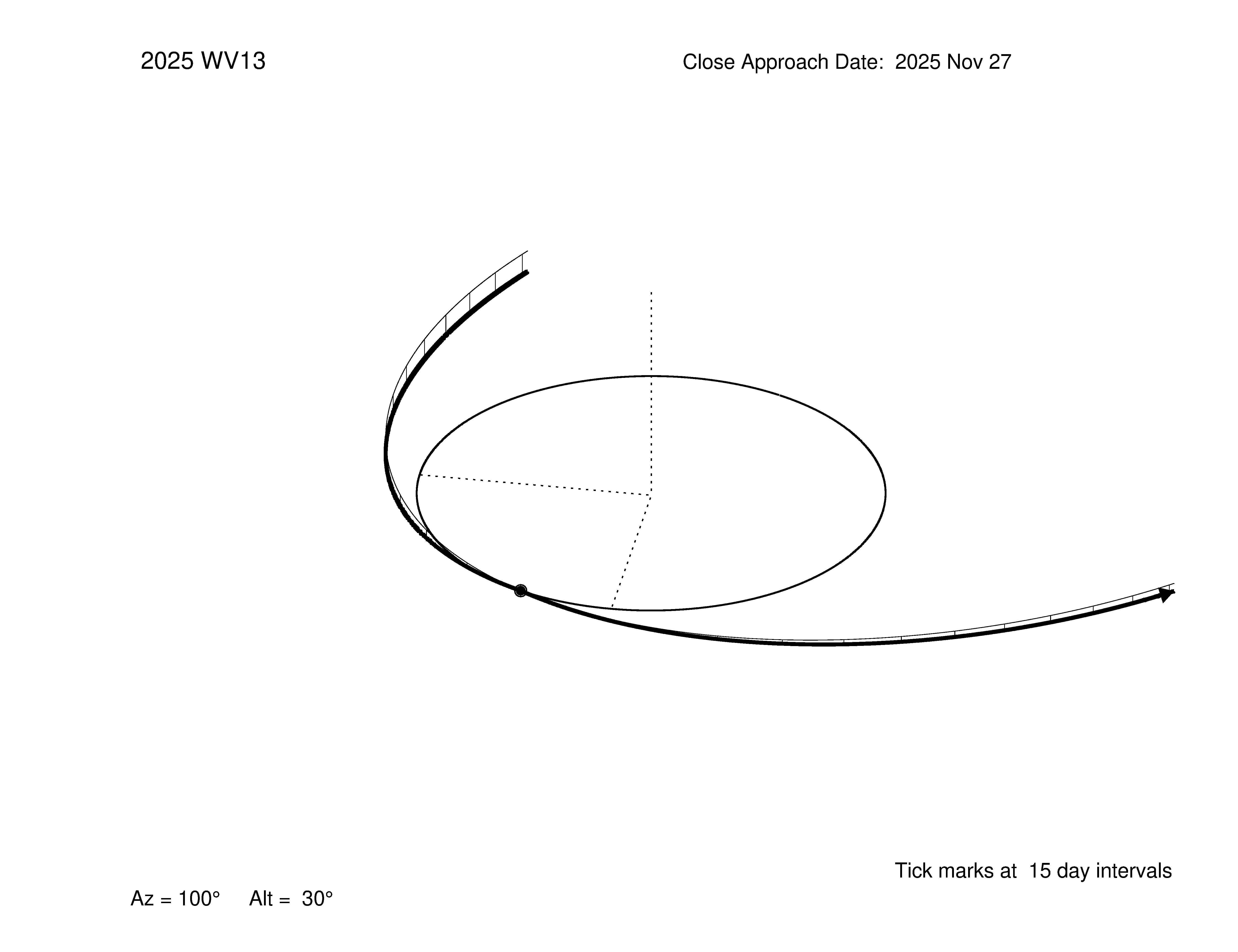 oblique view of orbit