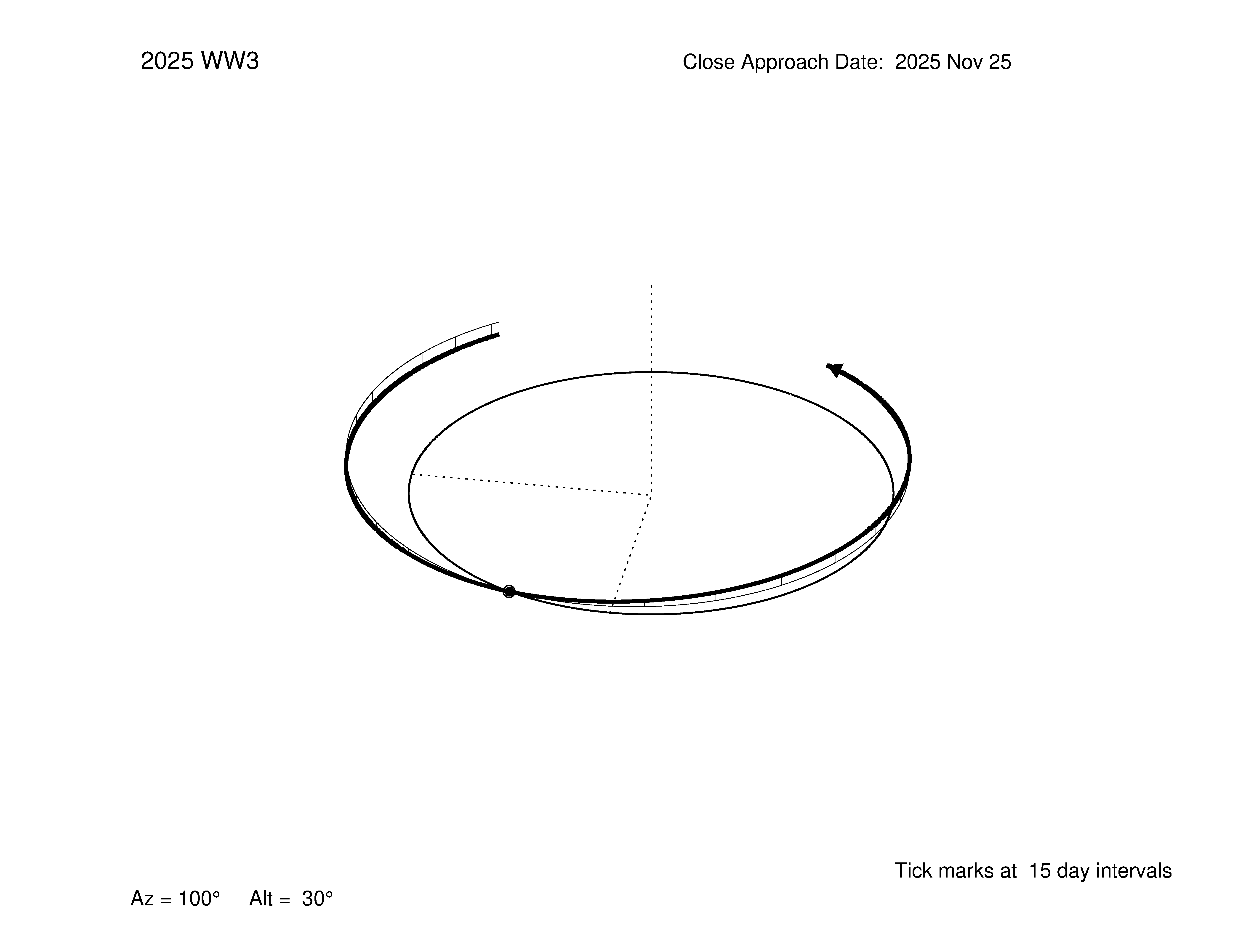 oblique view of orbit