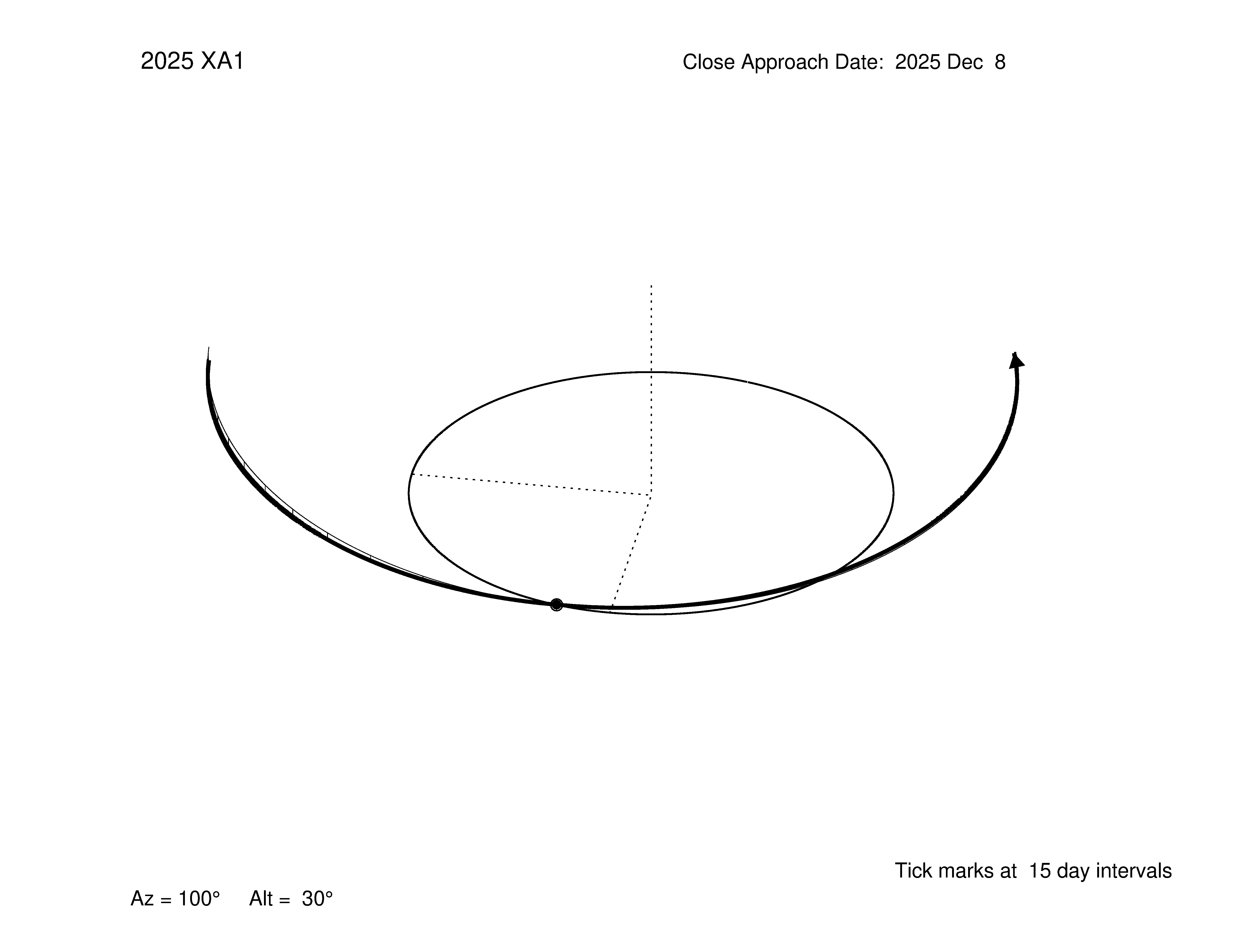 oblique view of orbit