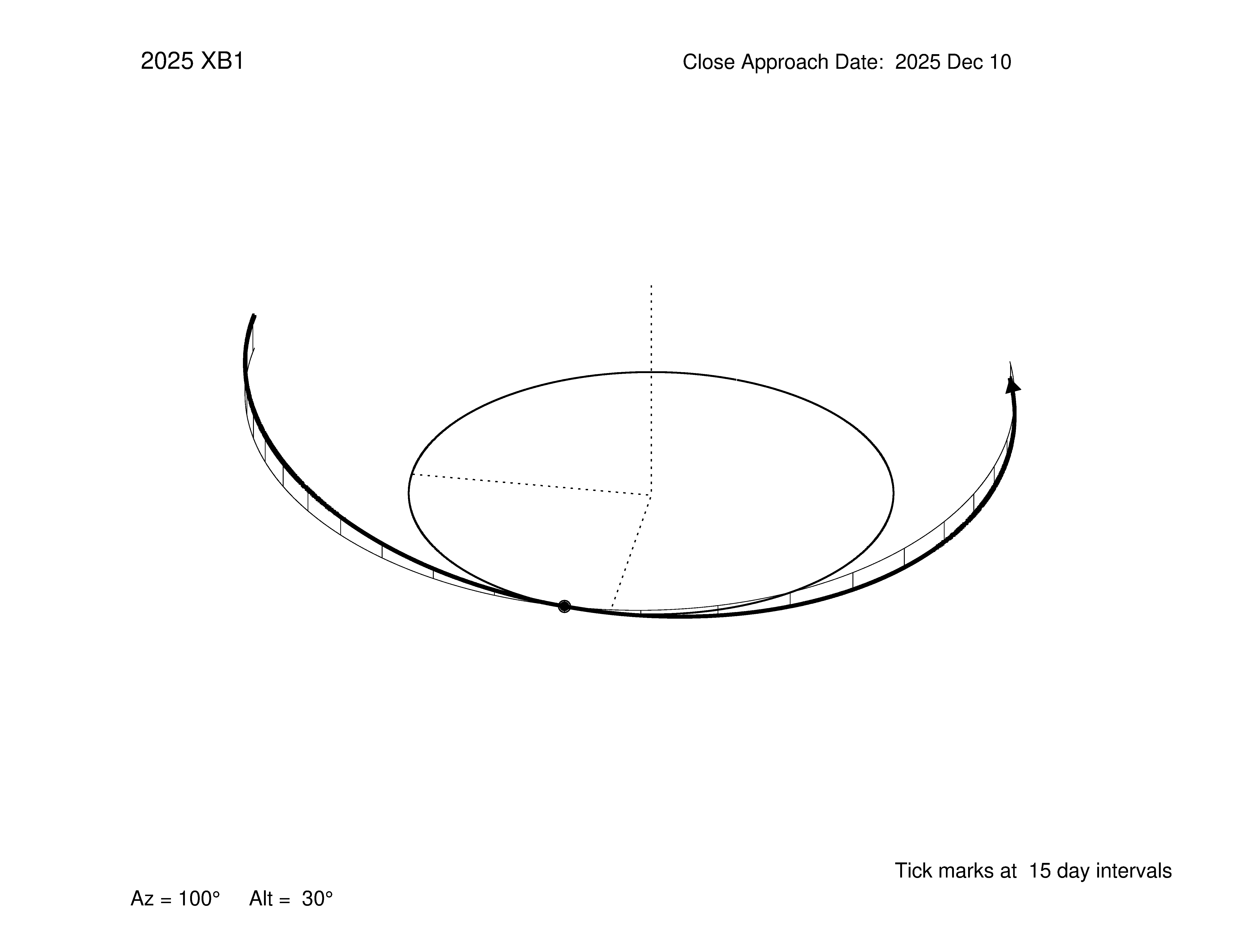 oblique view of orbit