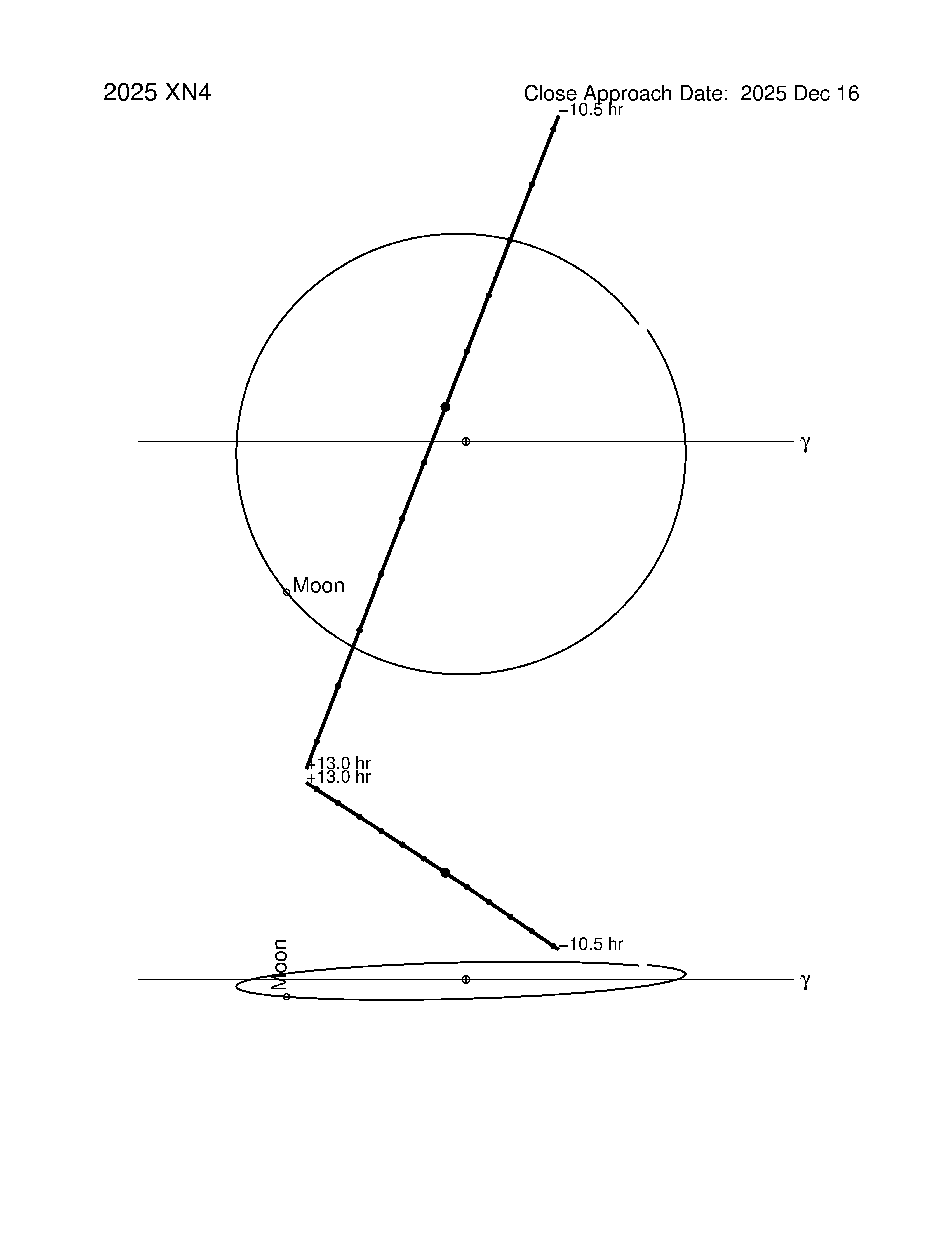 Near-Earth trajectory of 2025 XN4