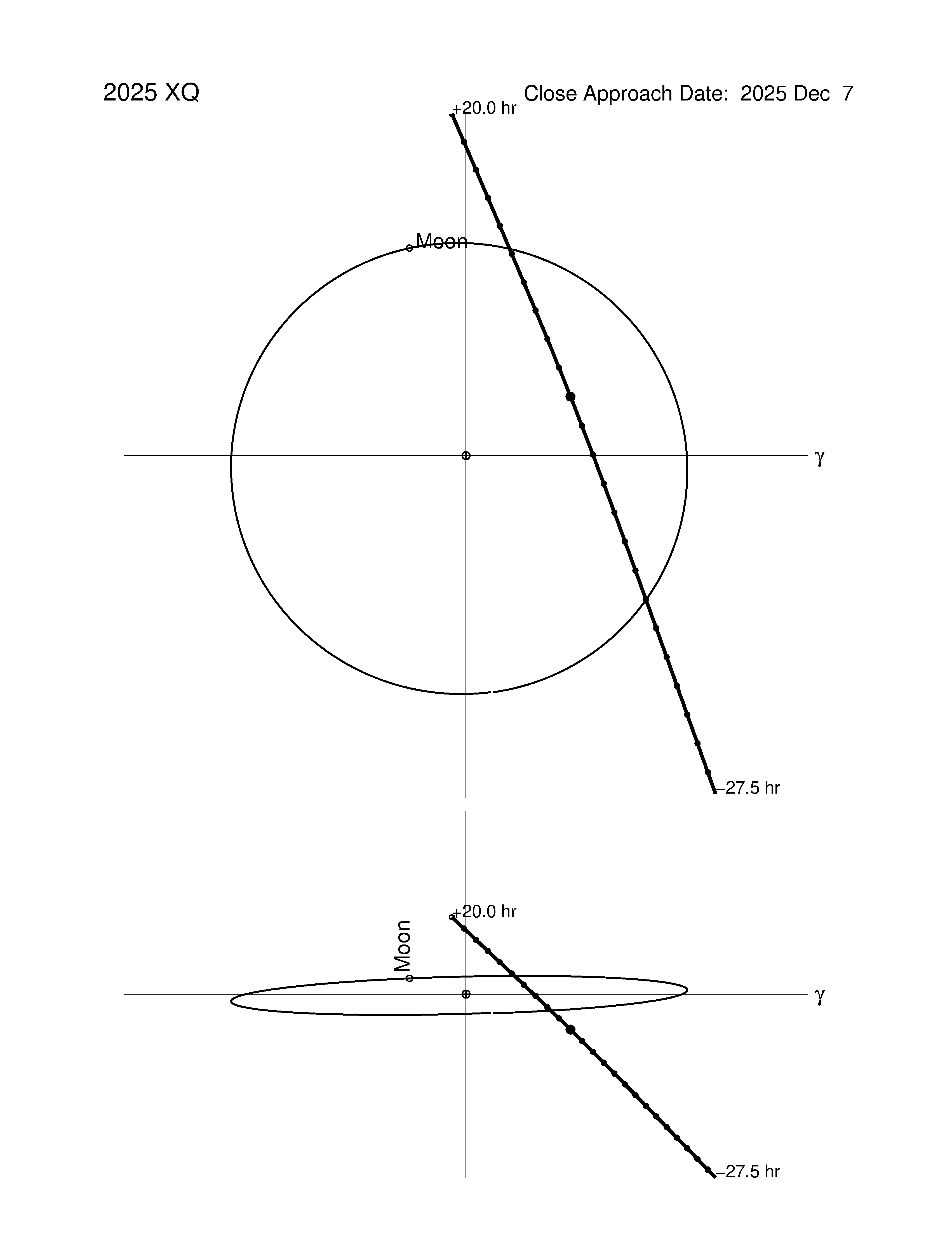 Near-Earth trajectory of 2025 XQ