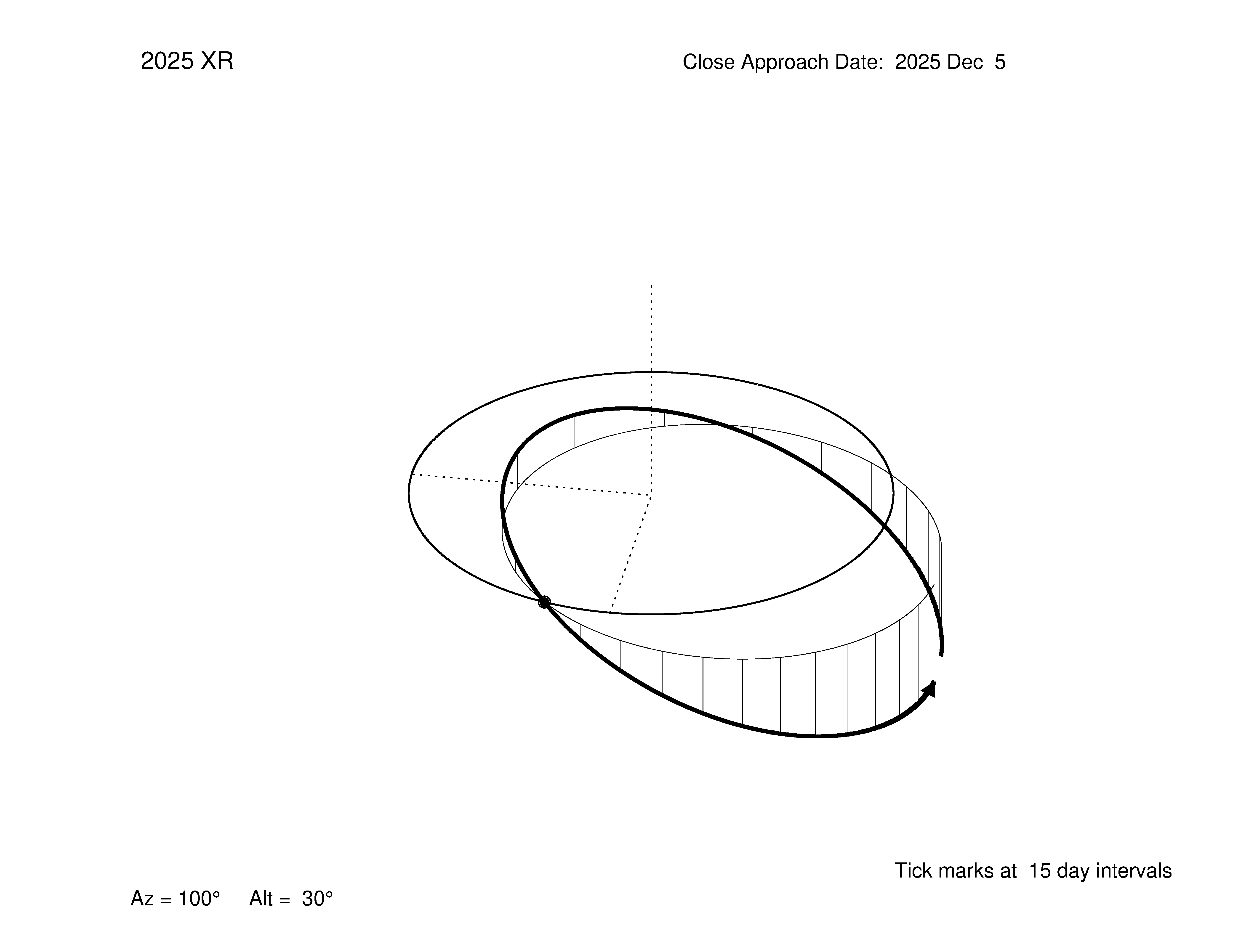 oblique view of orbit