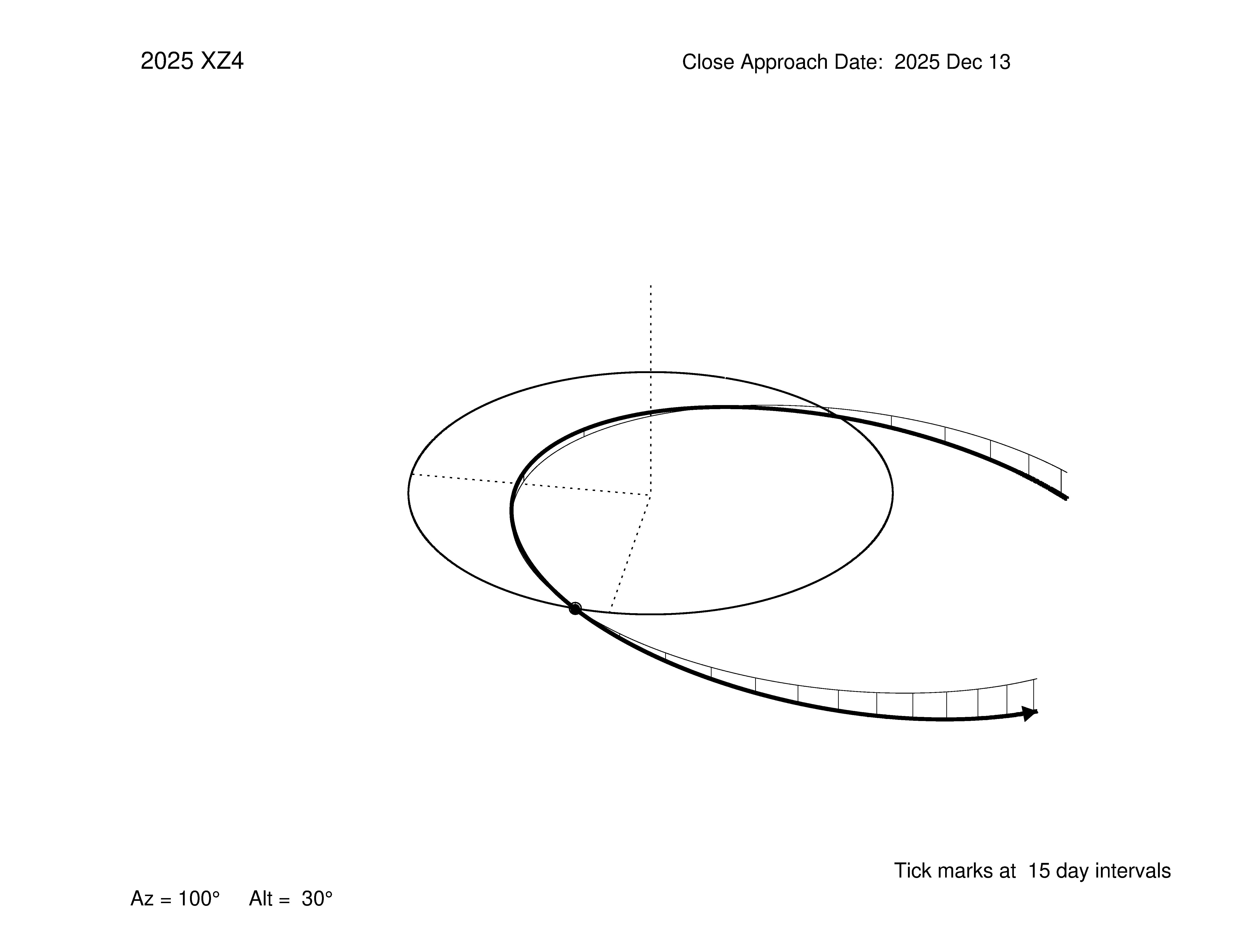 oblique view of orbit