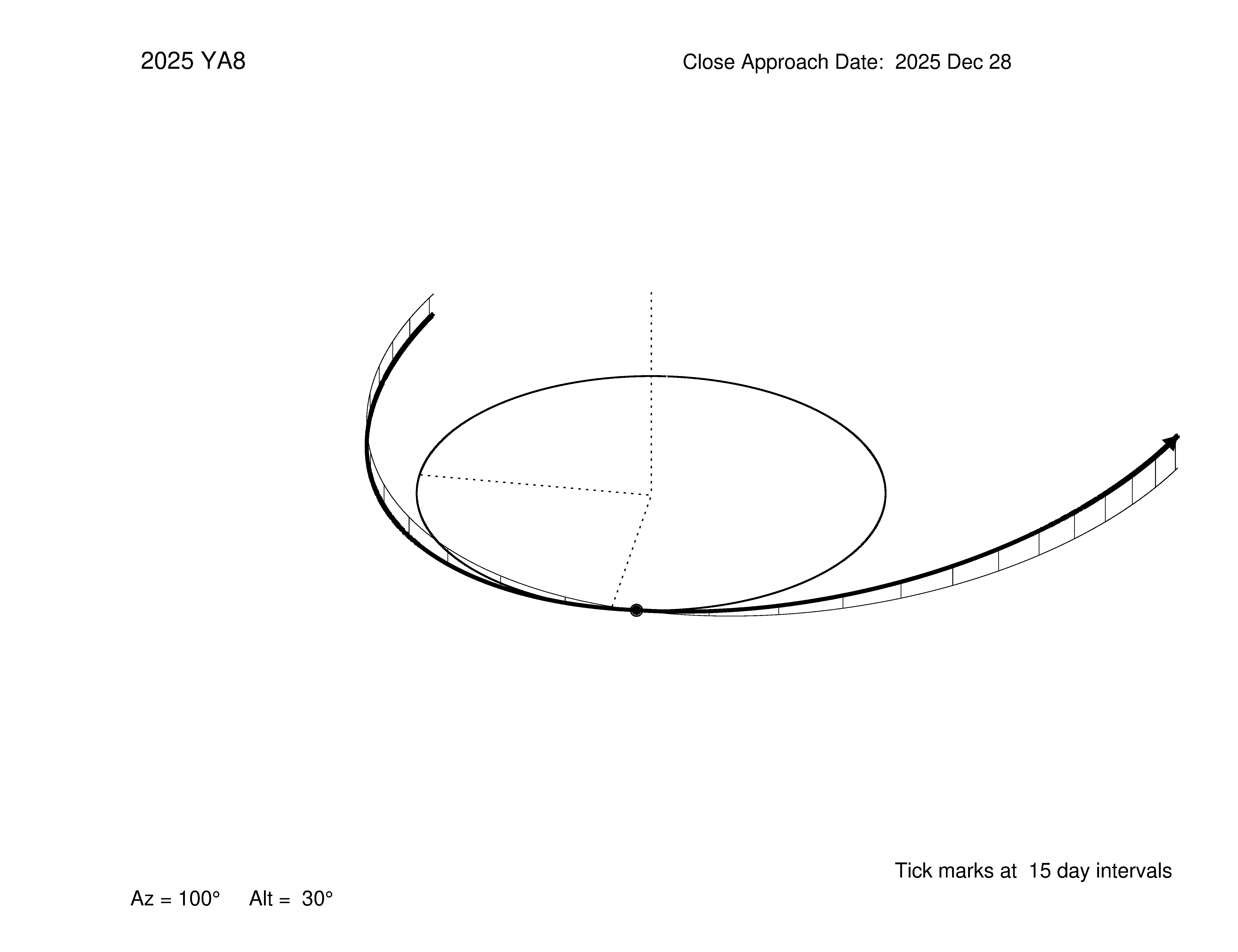 oblique view of orbit