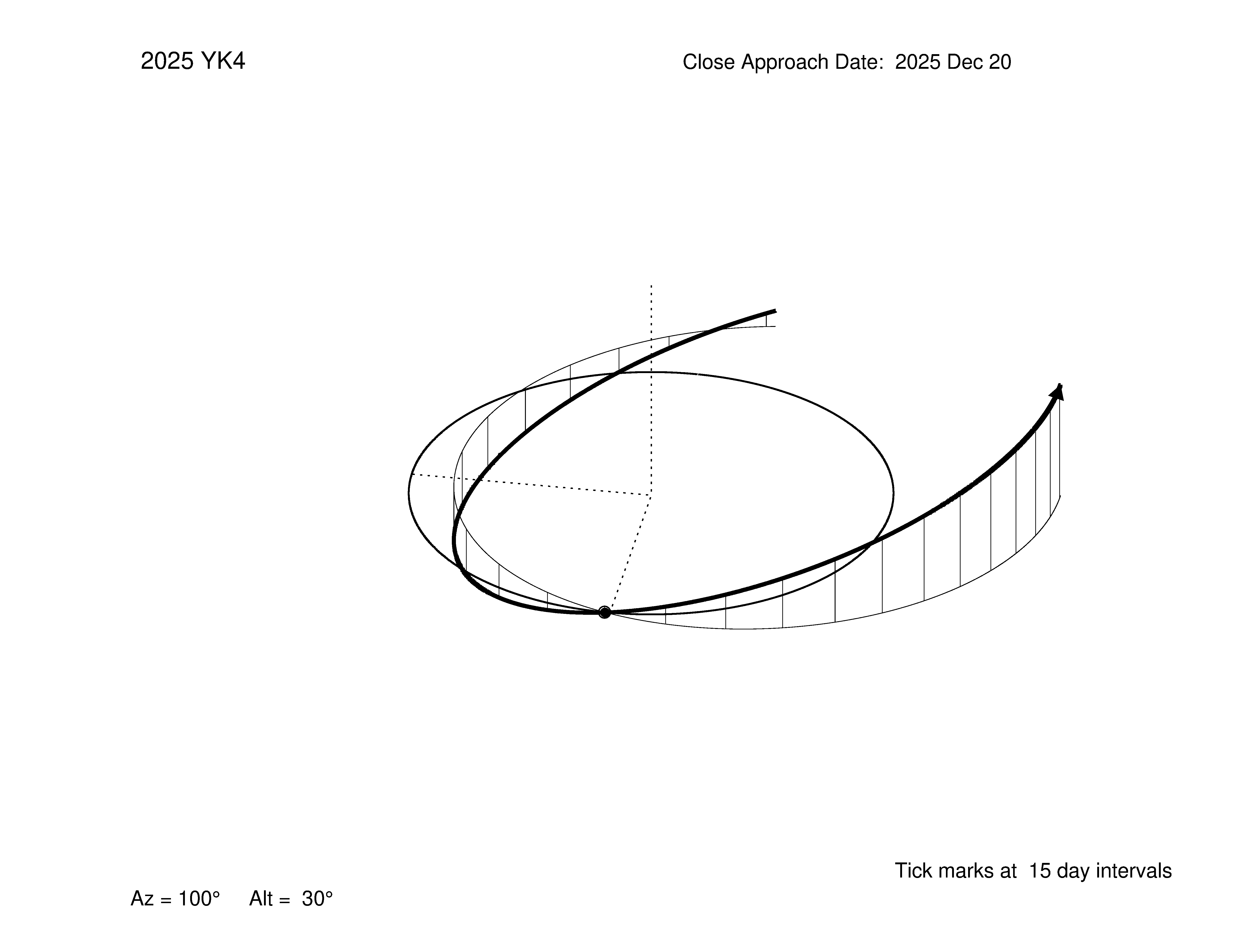 oblique view of orbit