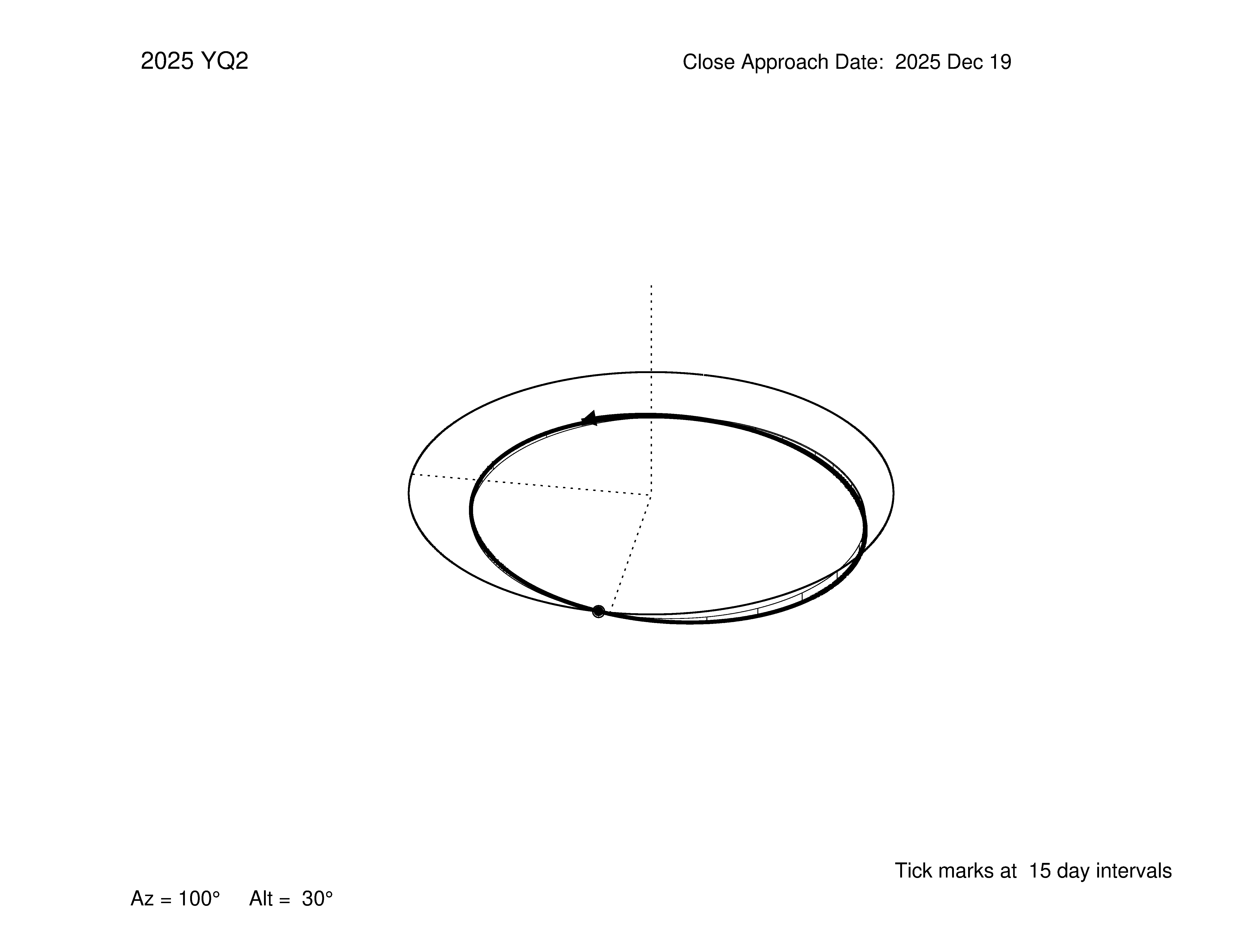 oblique view of orbit