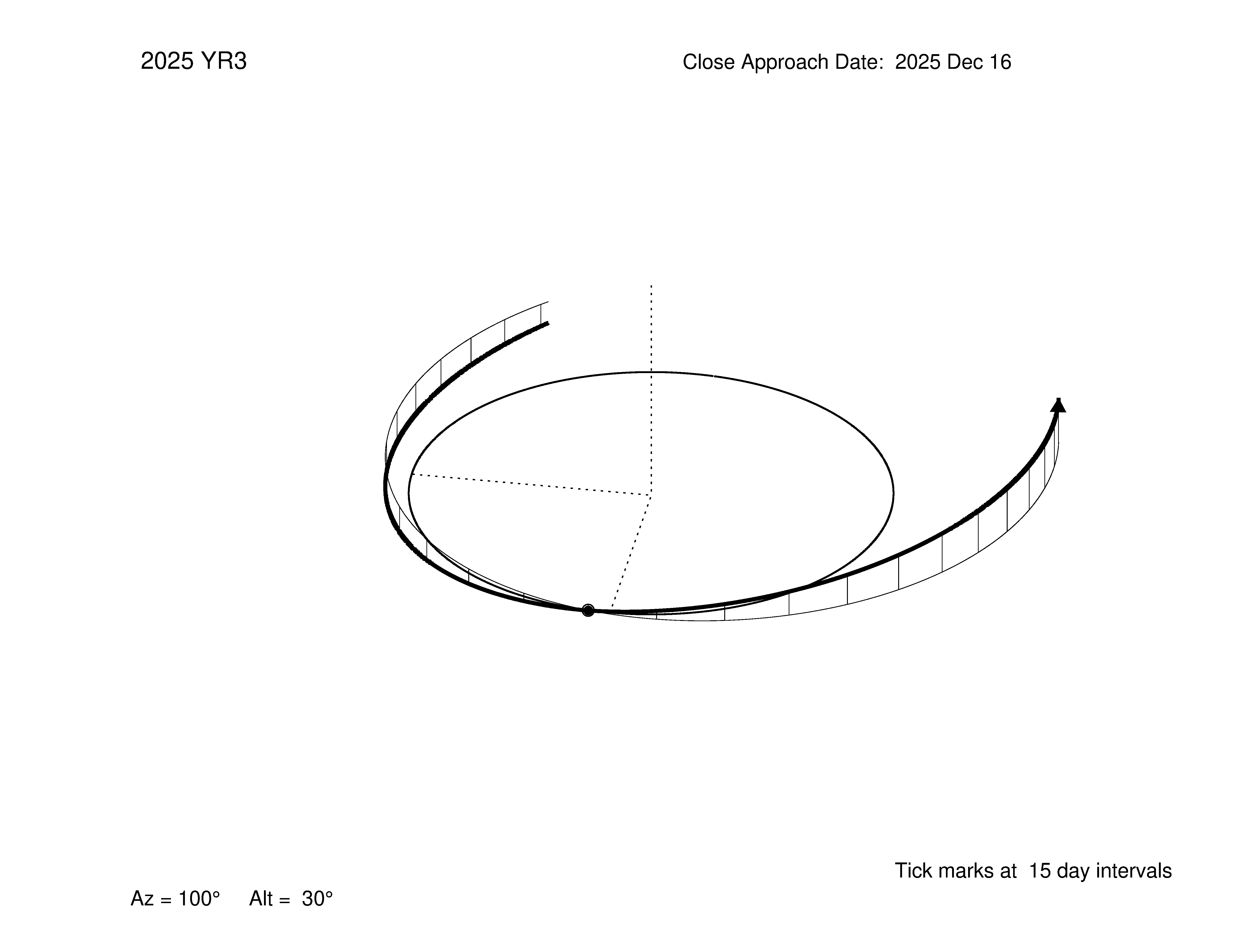 oblique view of orbit
