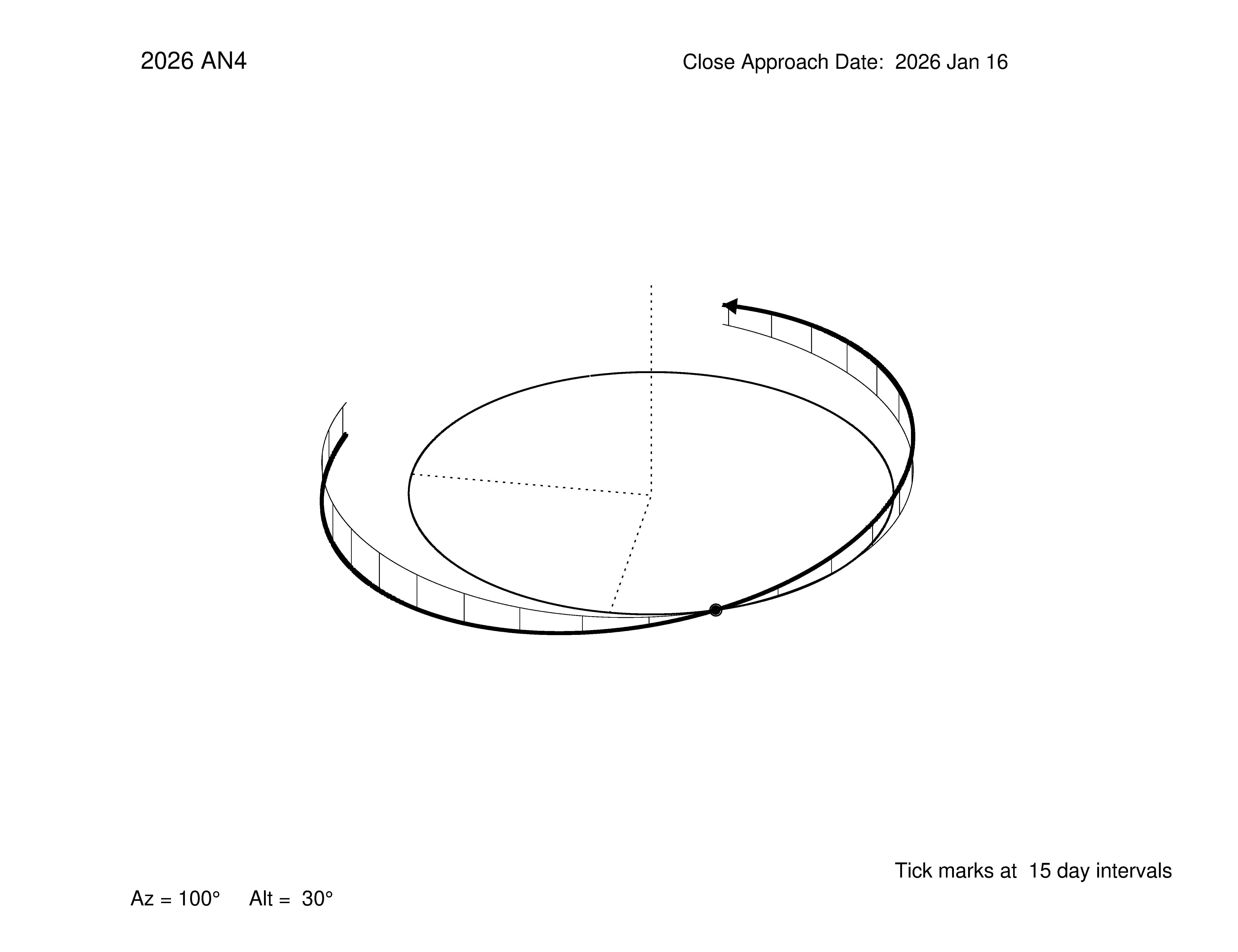 oblique view of orbit