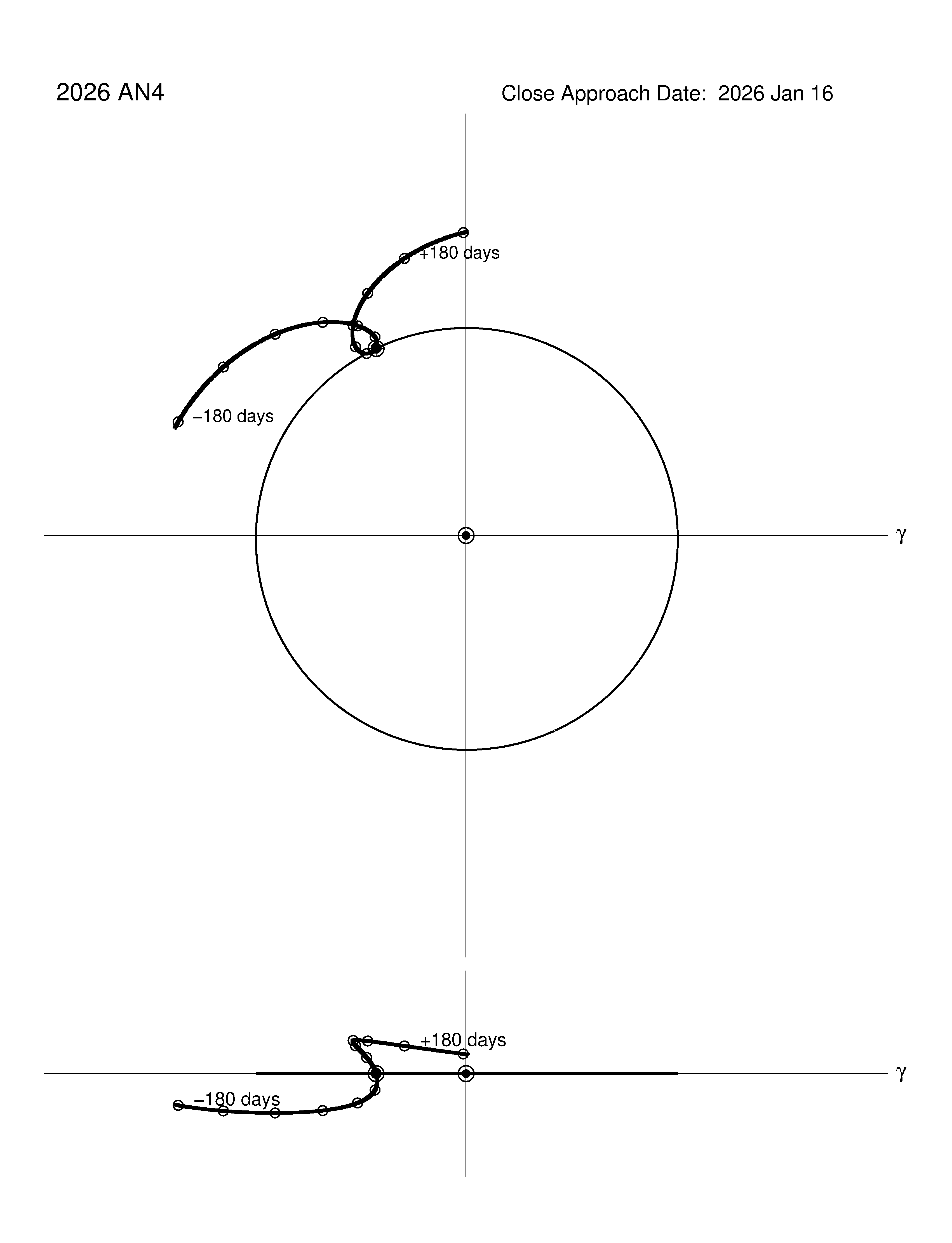 co-rotating orbit plot