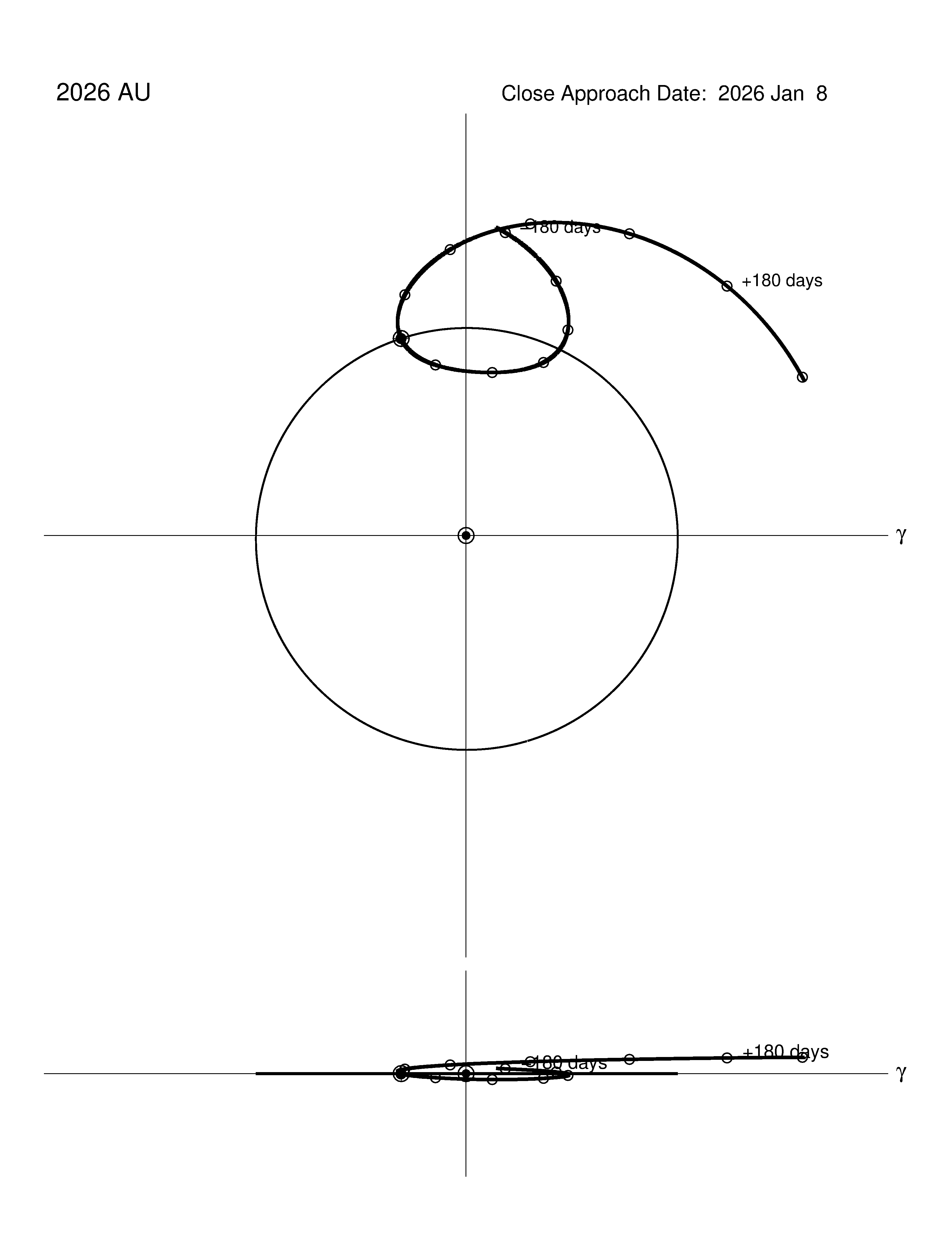co-rotating orbit plot