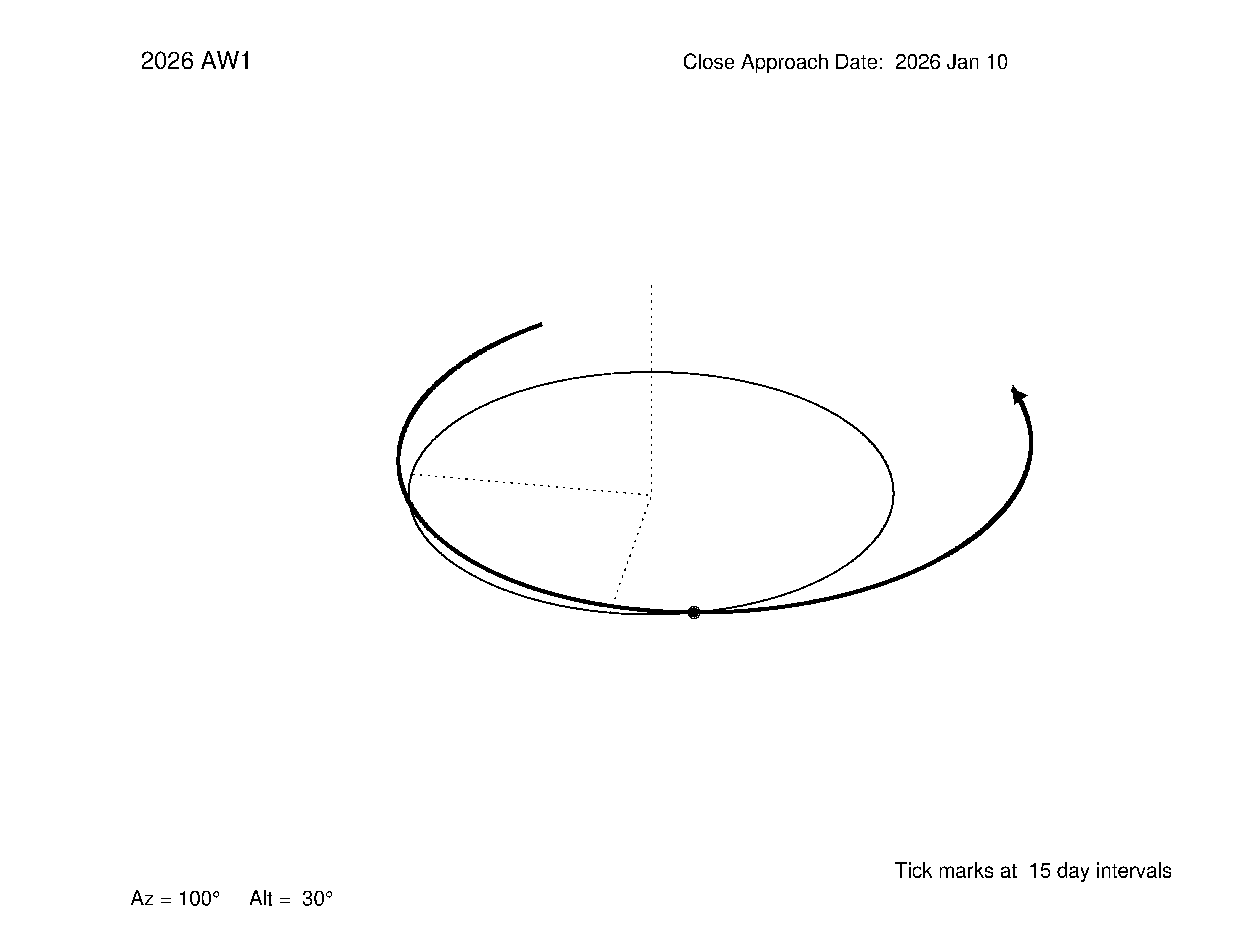 oblique view of orbit
