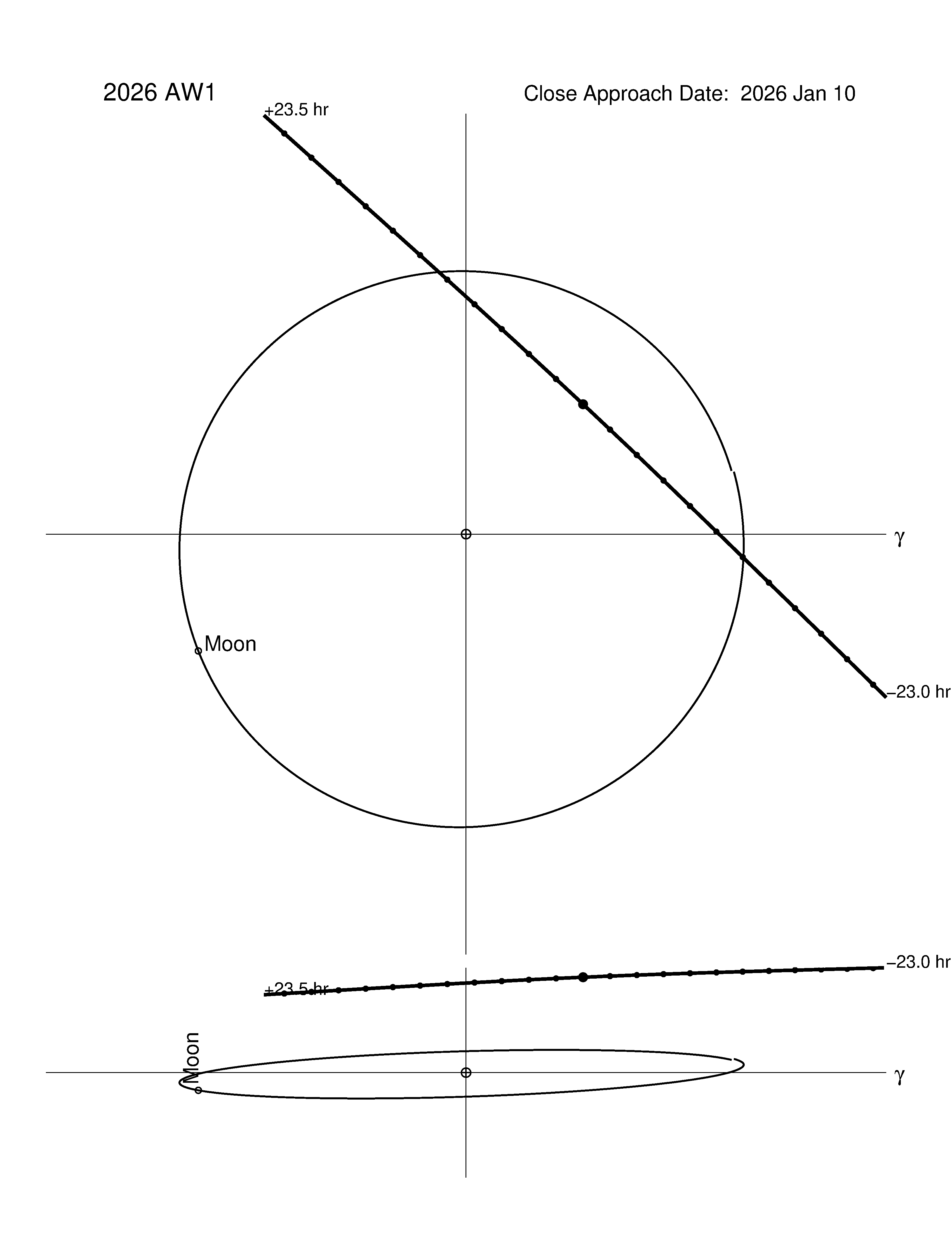 Near-Earth trajectory of 2026 AW1