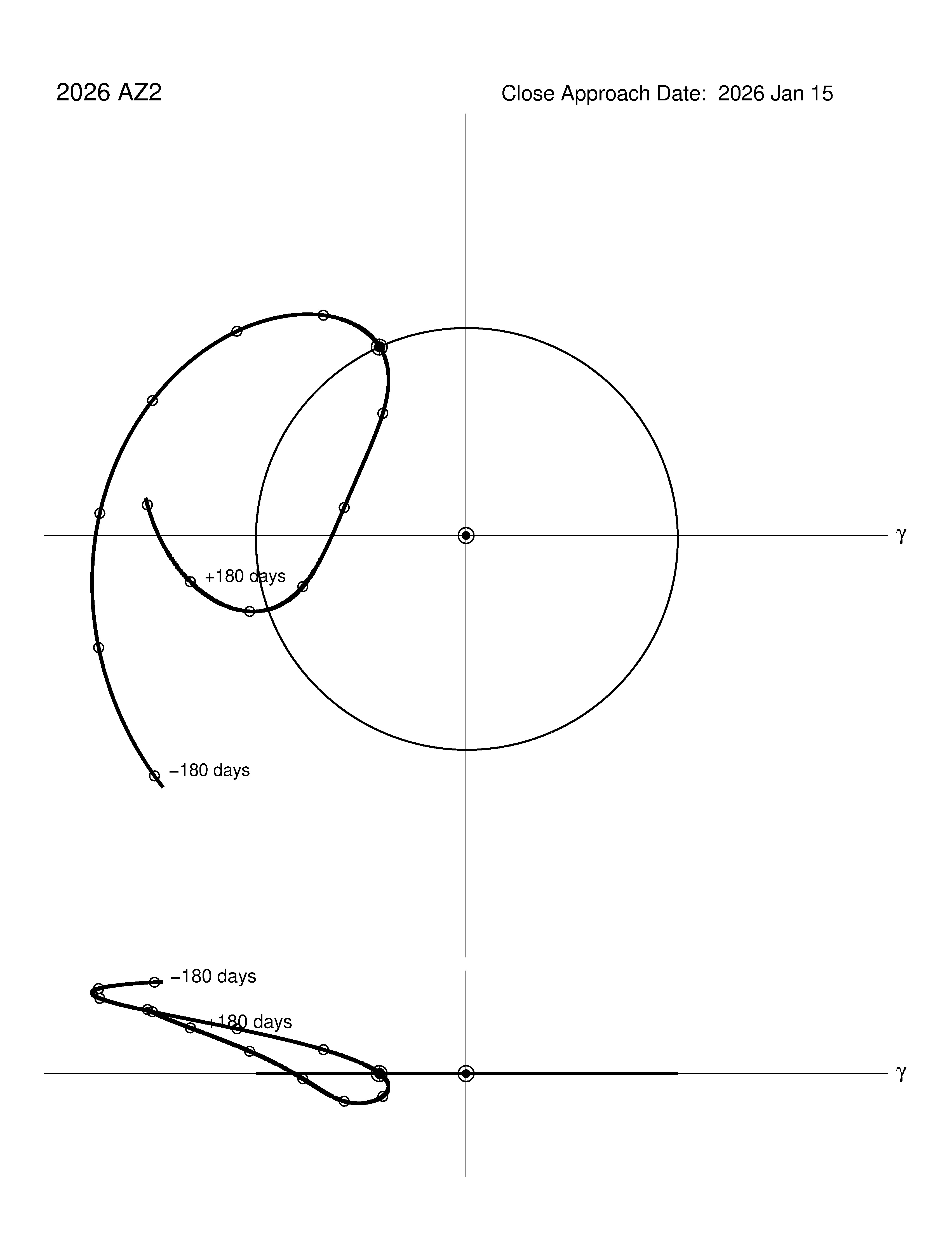 co-rotating orbit plot