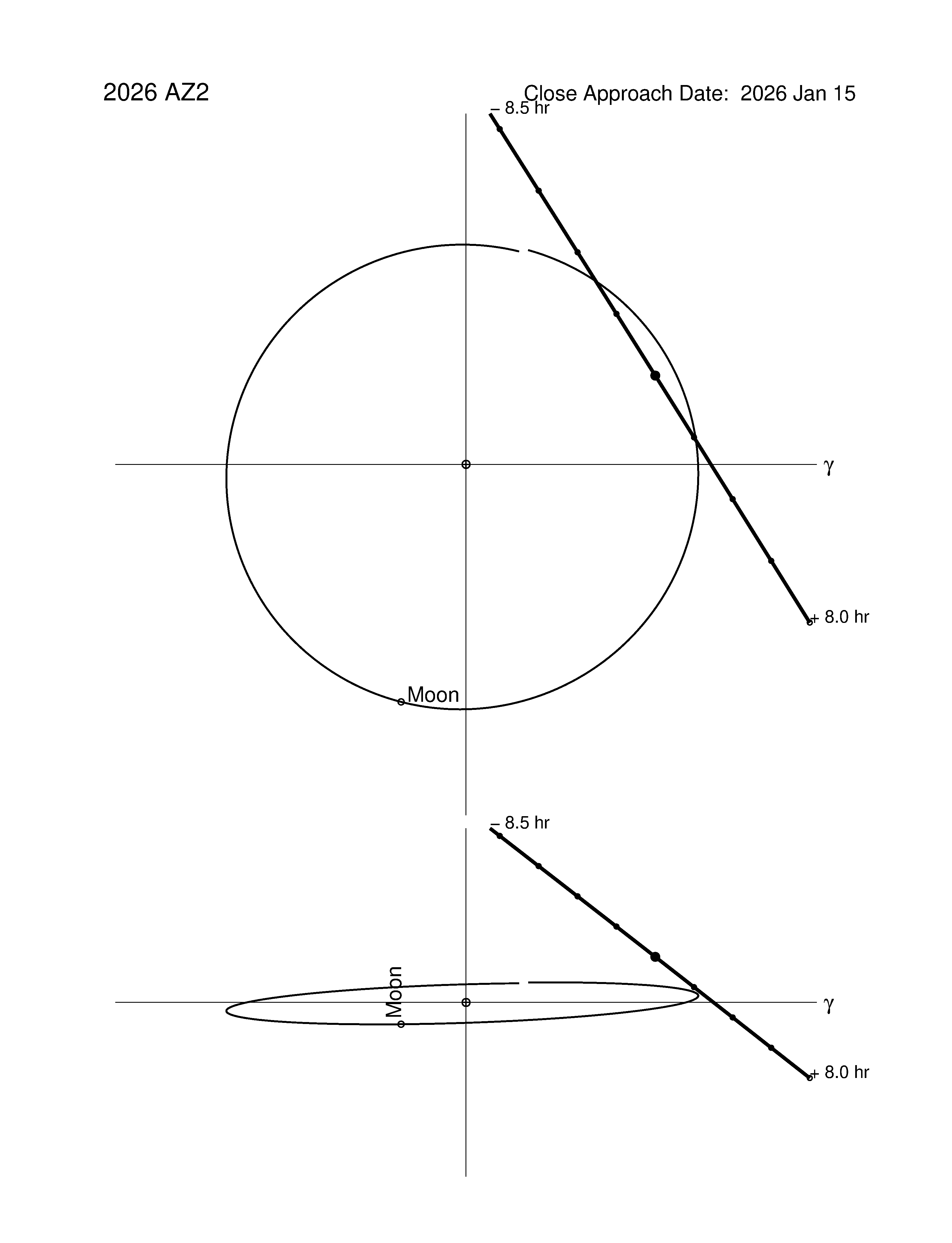 Near-Earth trajectory of 2026 AZ2