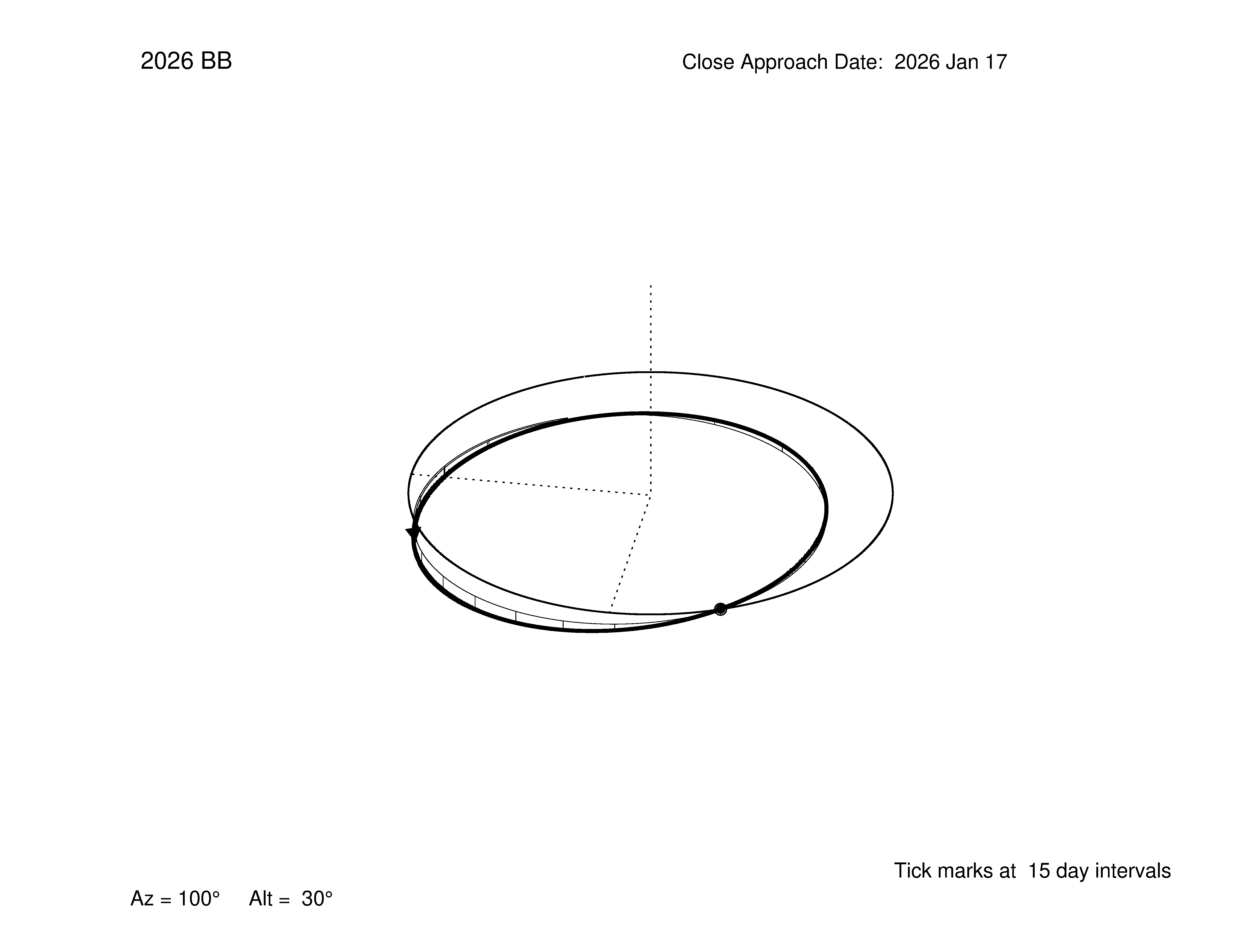 oblique view of orbit