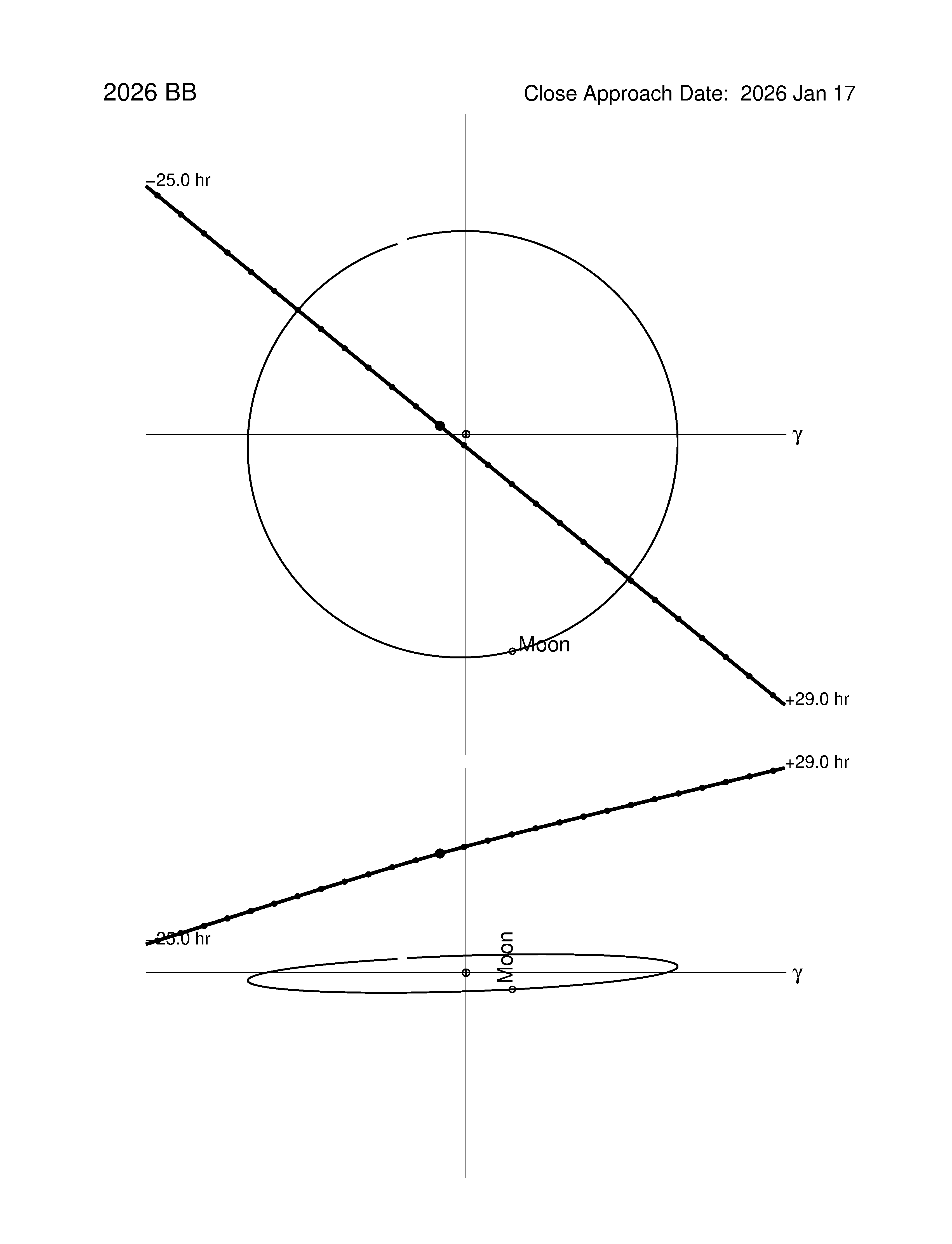 Near-Earth trajectory of 2026 BB