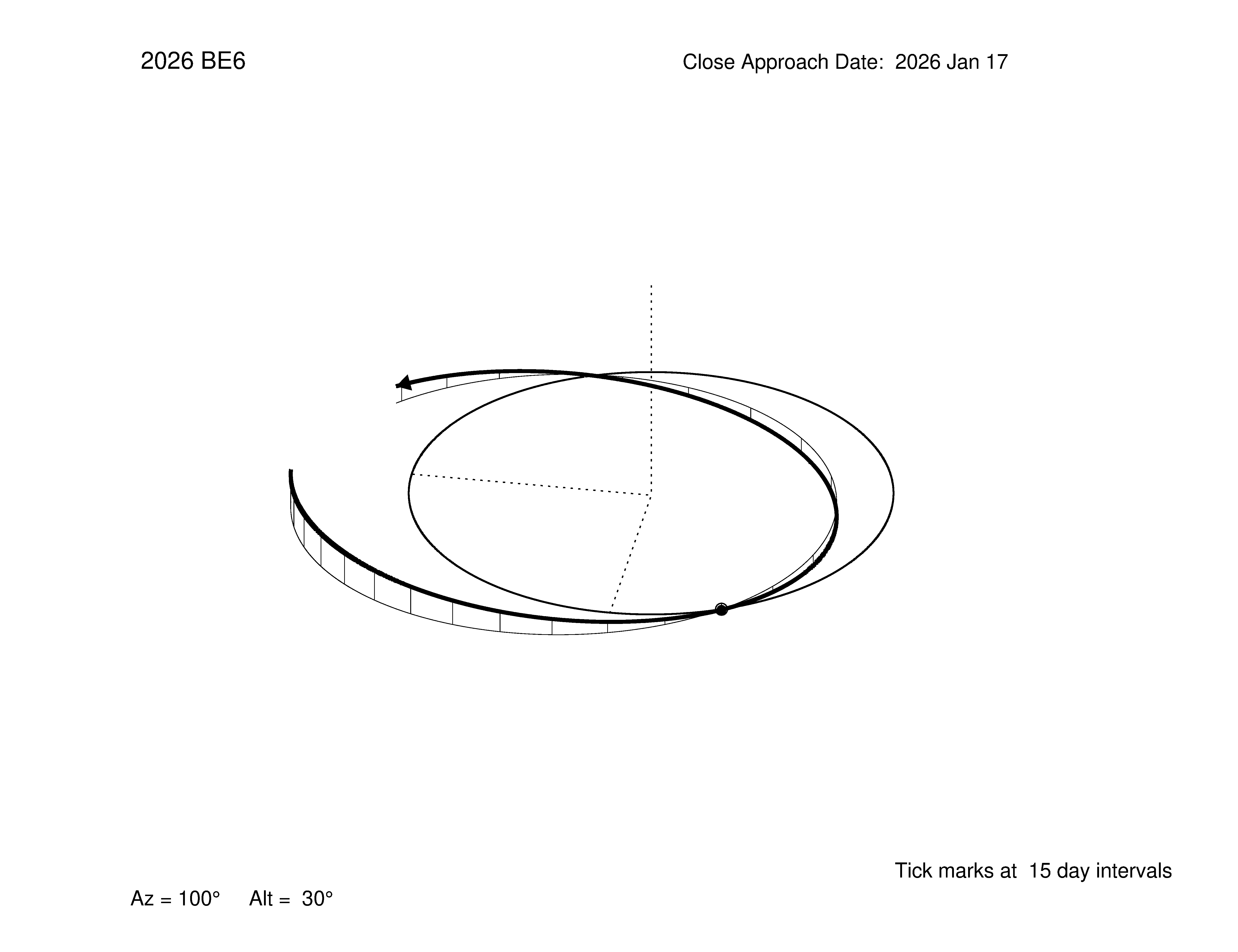 oblique view of orbit