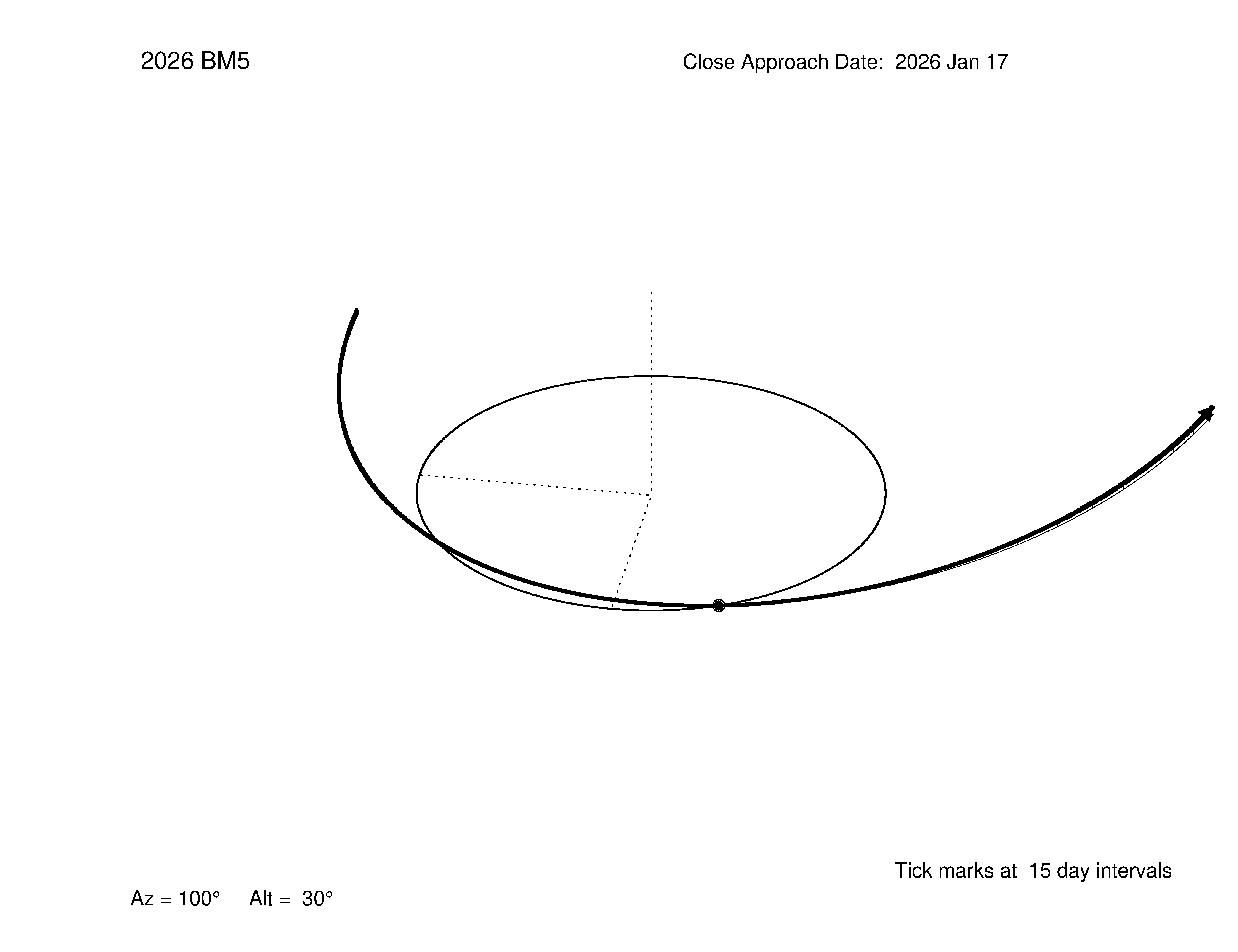 oblique view of orbit