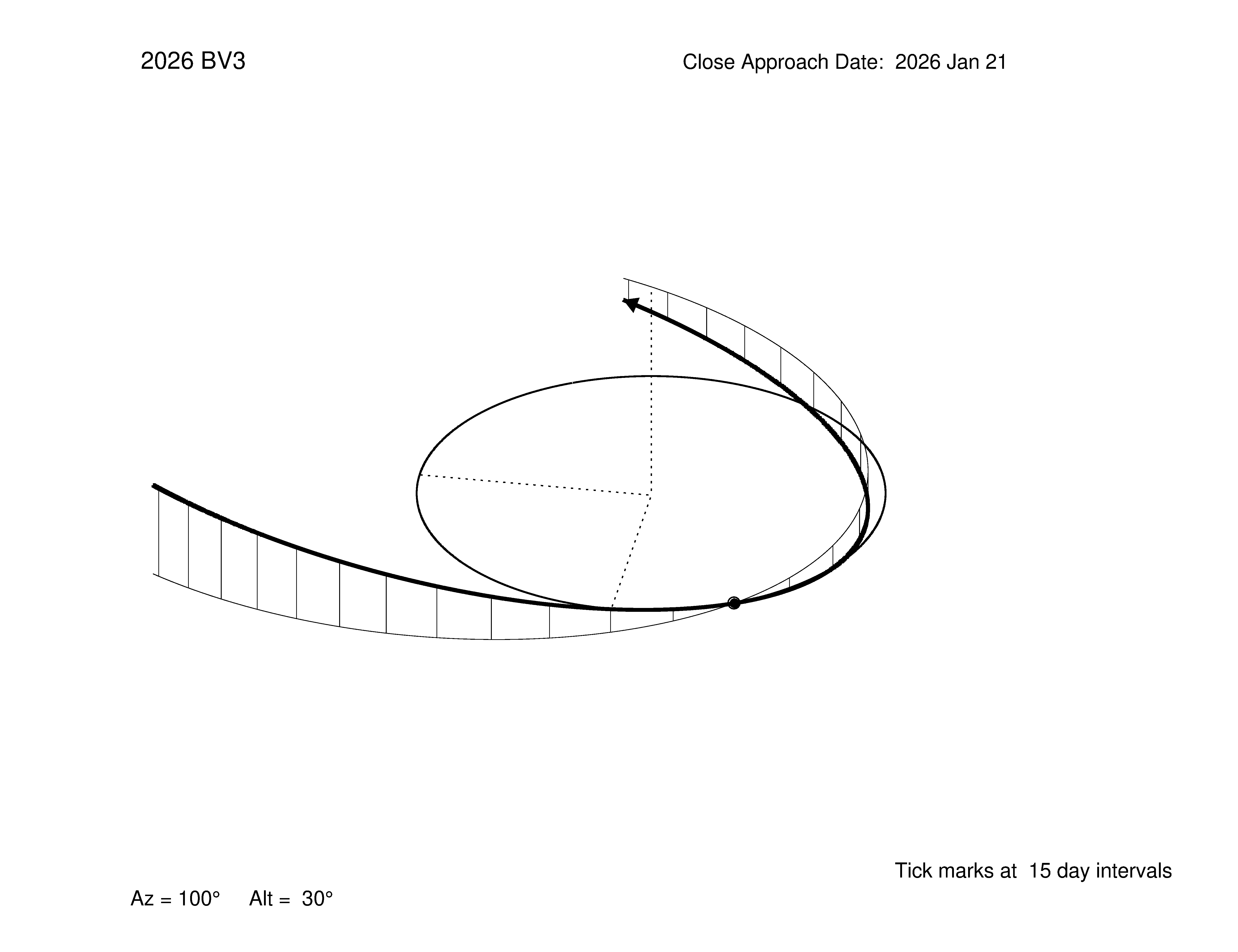 oblique view of orbit