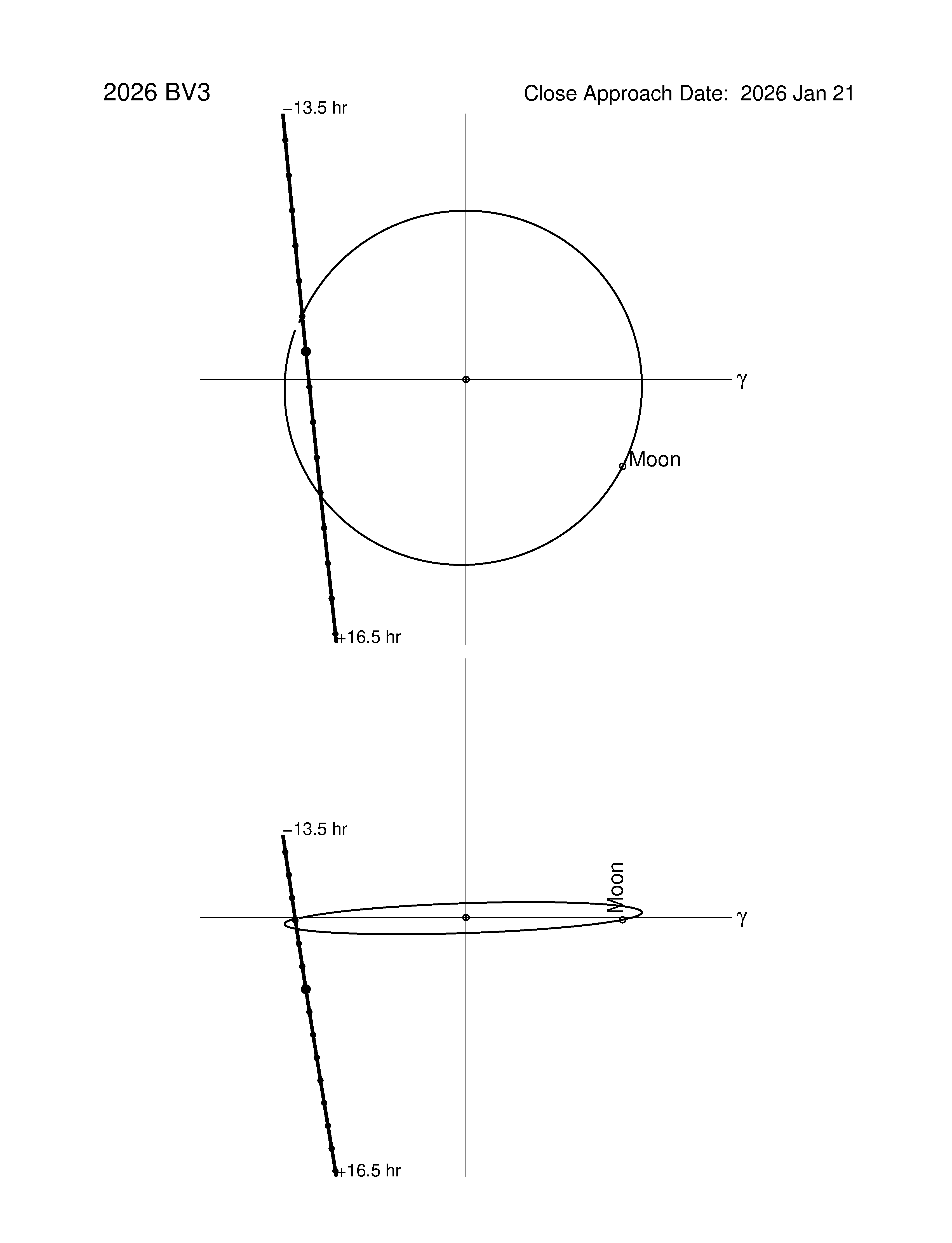 Near-Earth trajectory of 2026 BV3