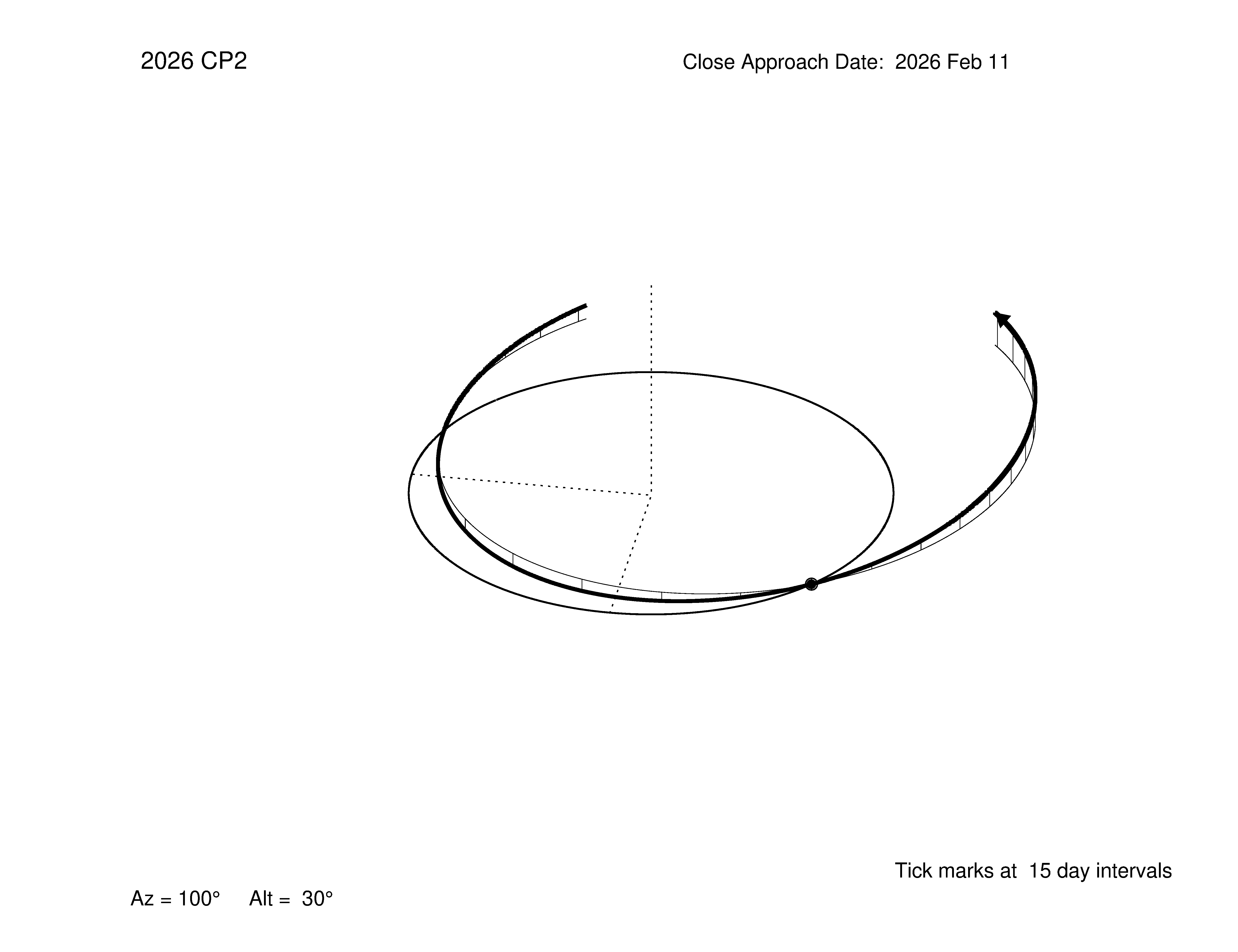 oblique view of orbit