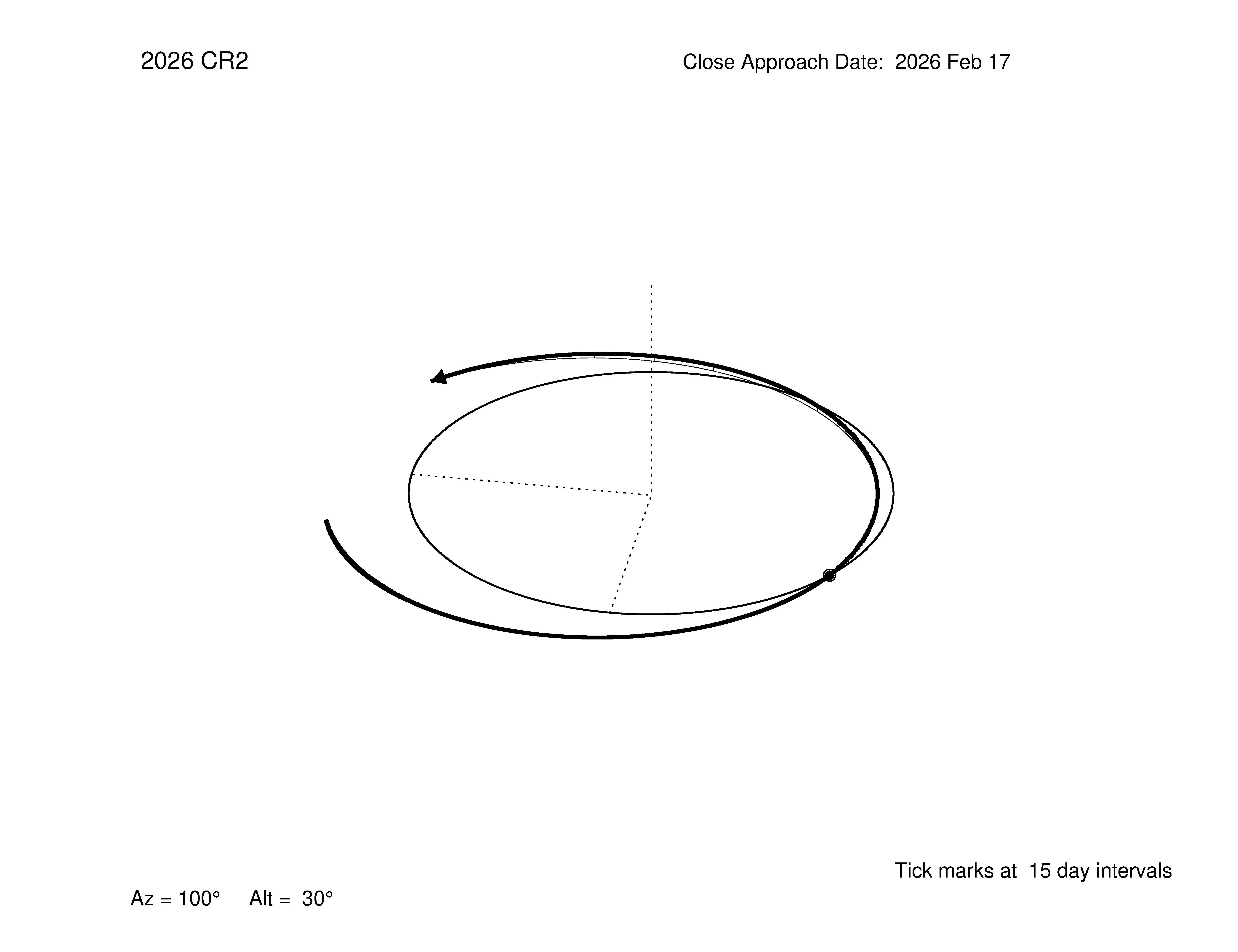 oblique view of orbit