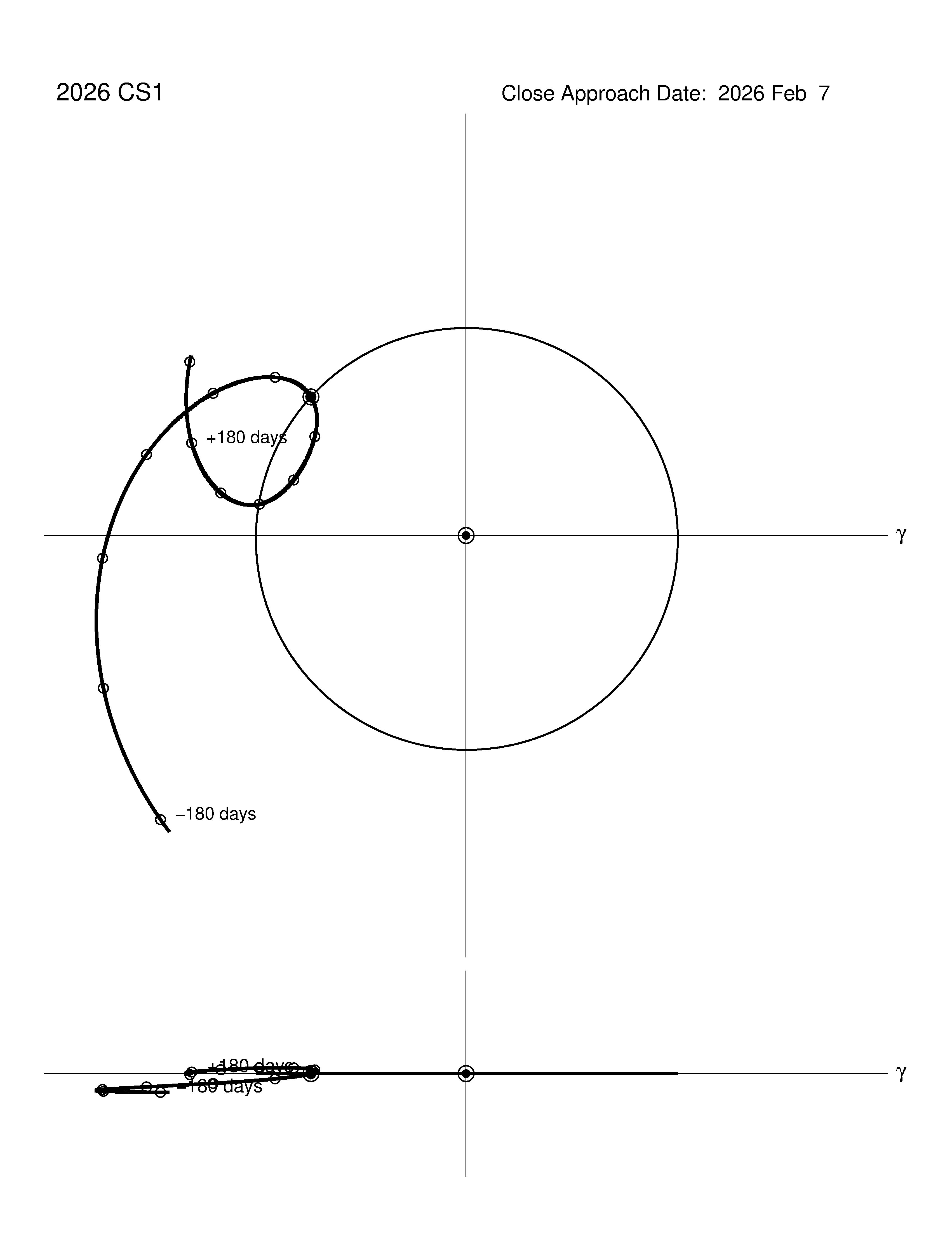 co-rotating orbit plot