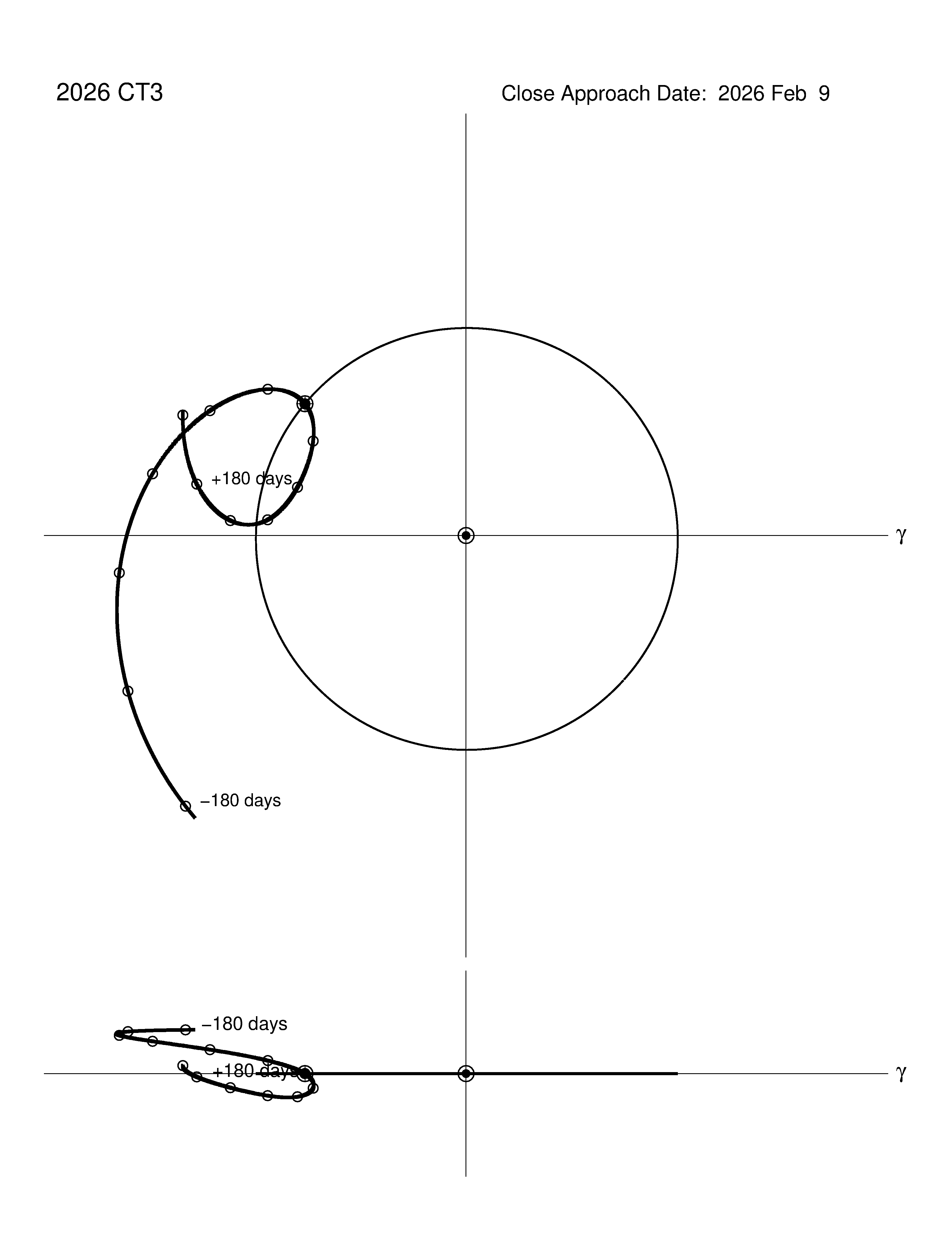 co-rotating orbit plot