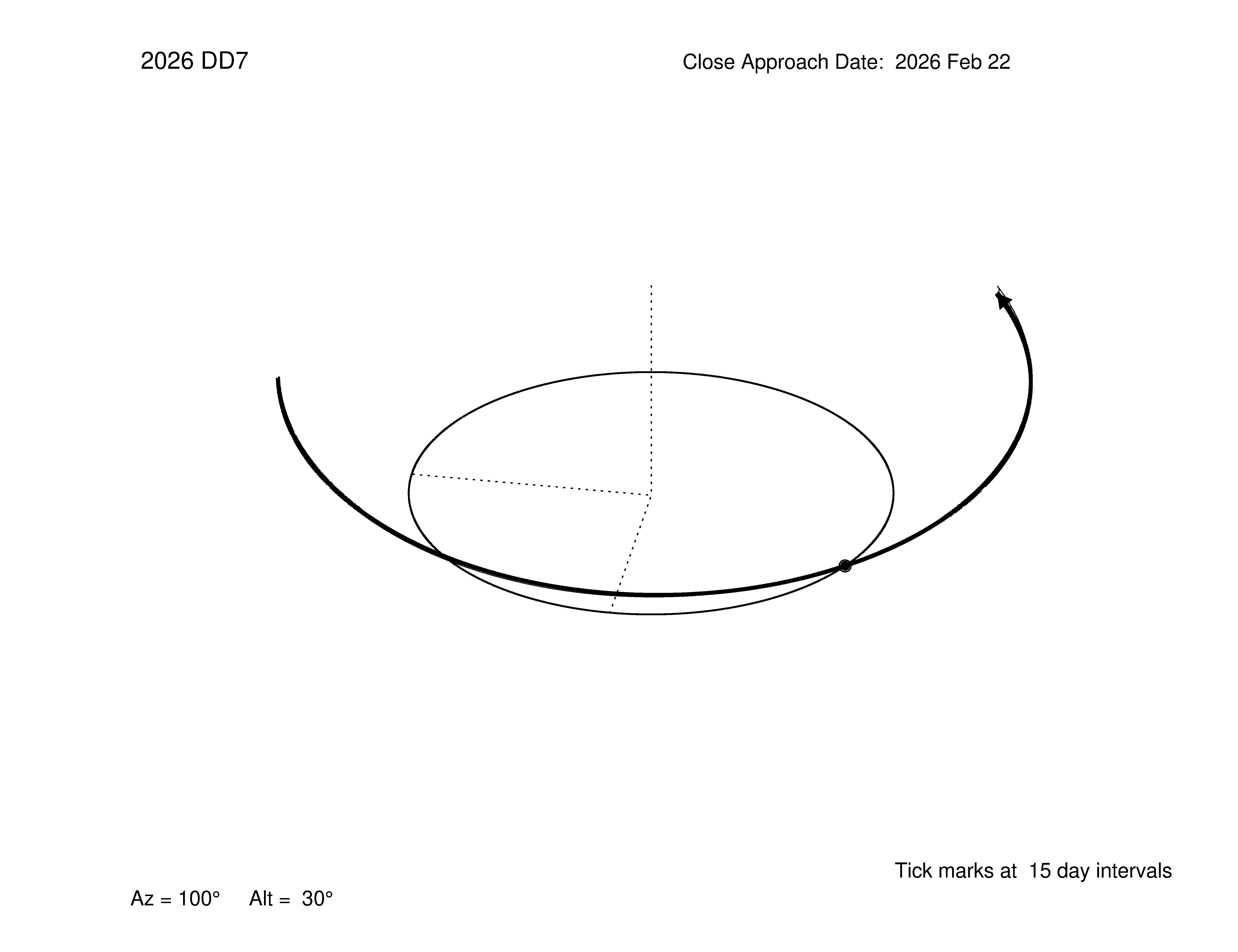 oblique view of orbit