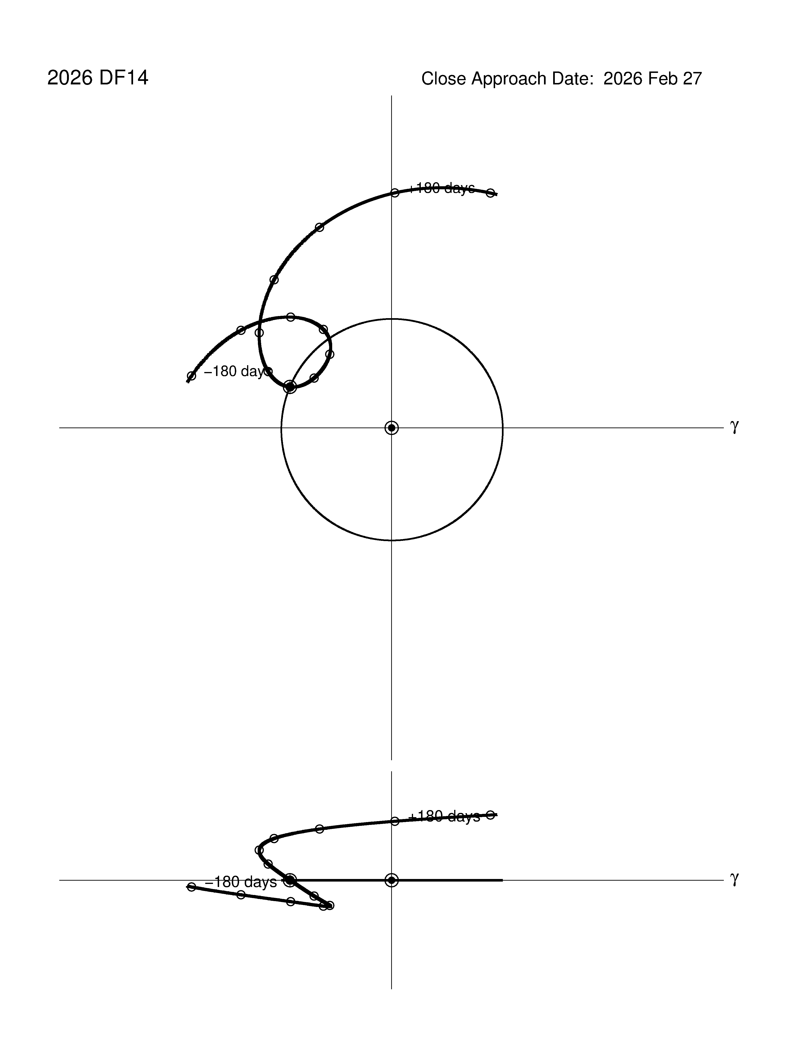 co-rotating orbit plot