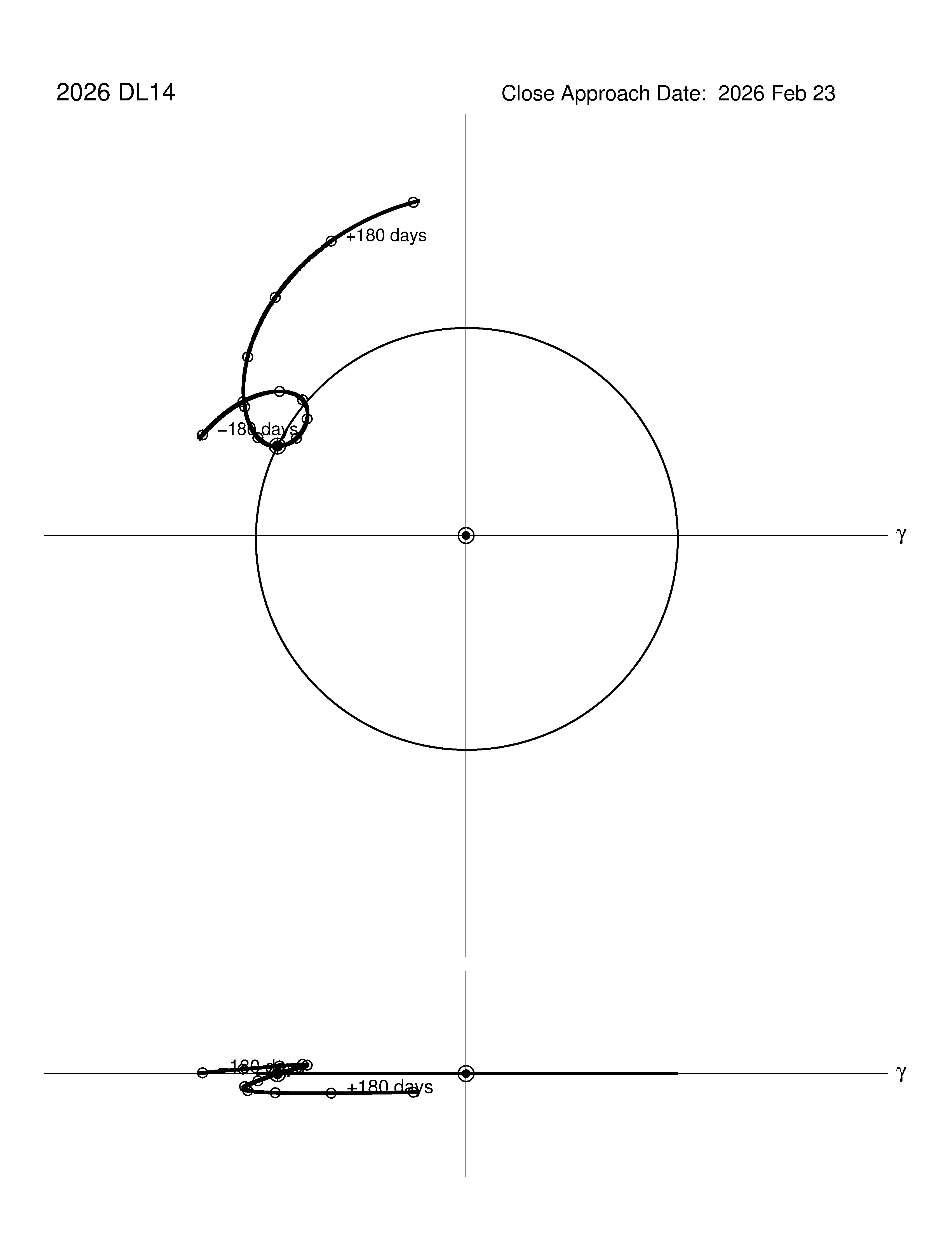 co-rotating orbit plot