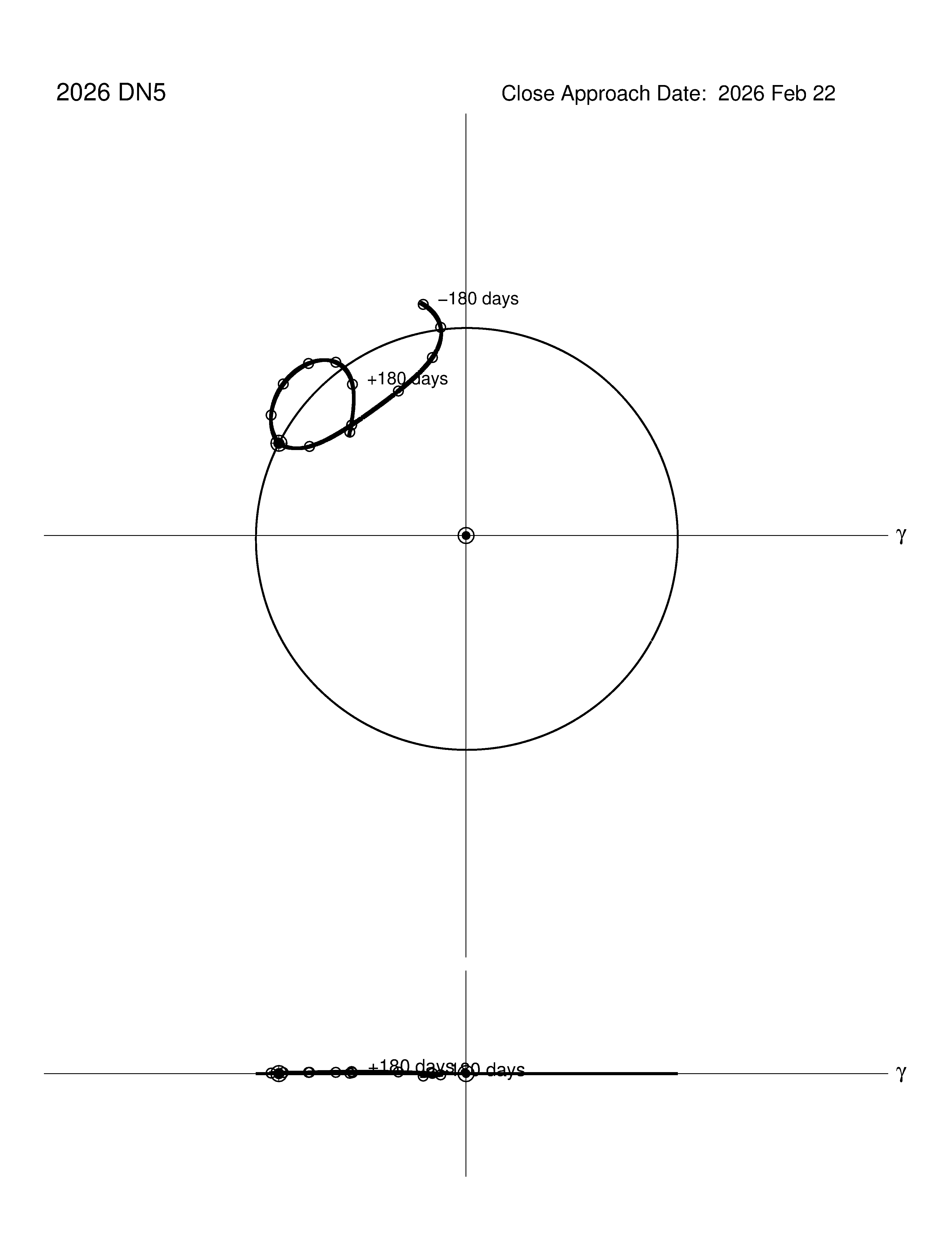 co-rotating orbit plot