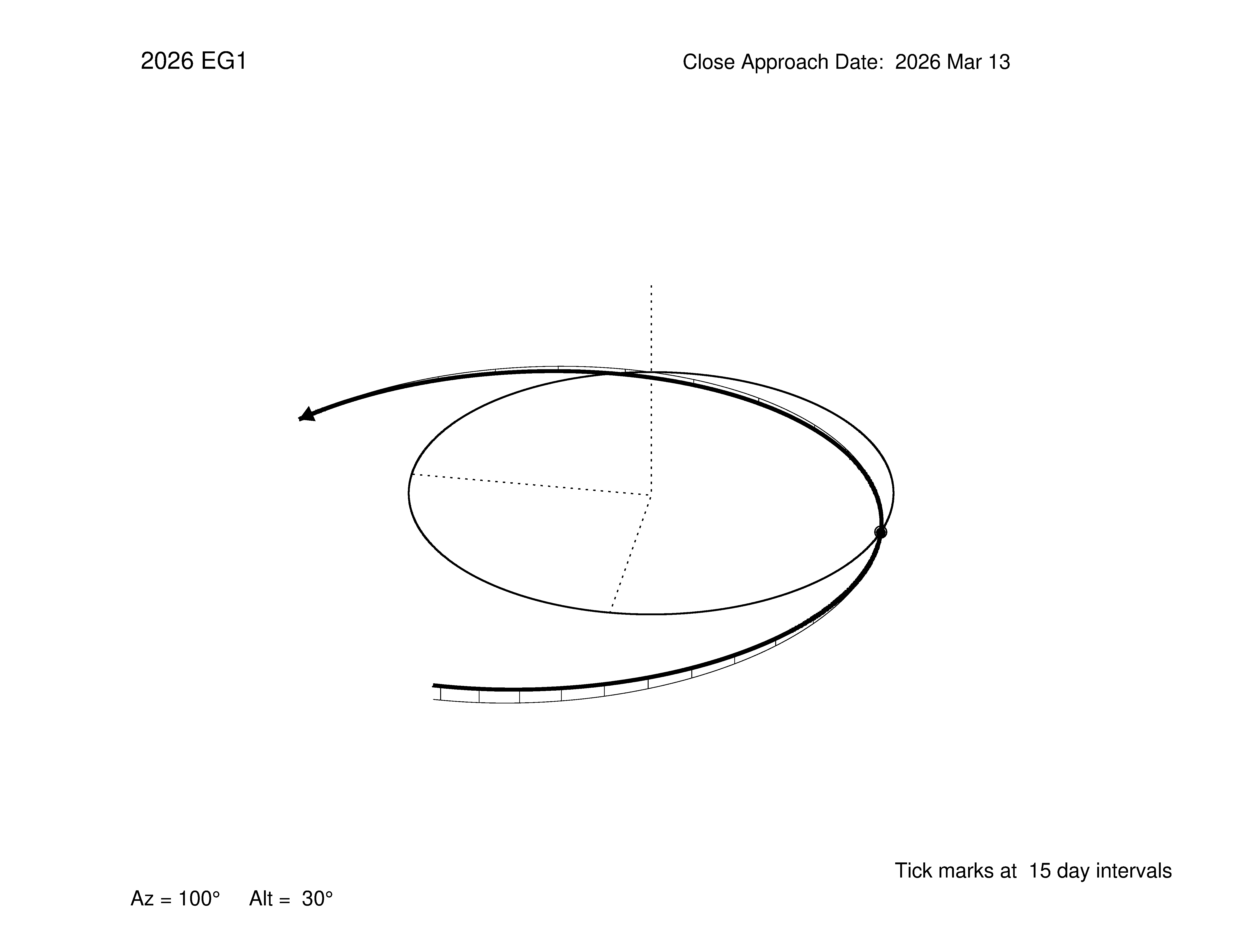oblique view of orbit