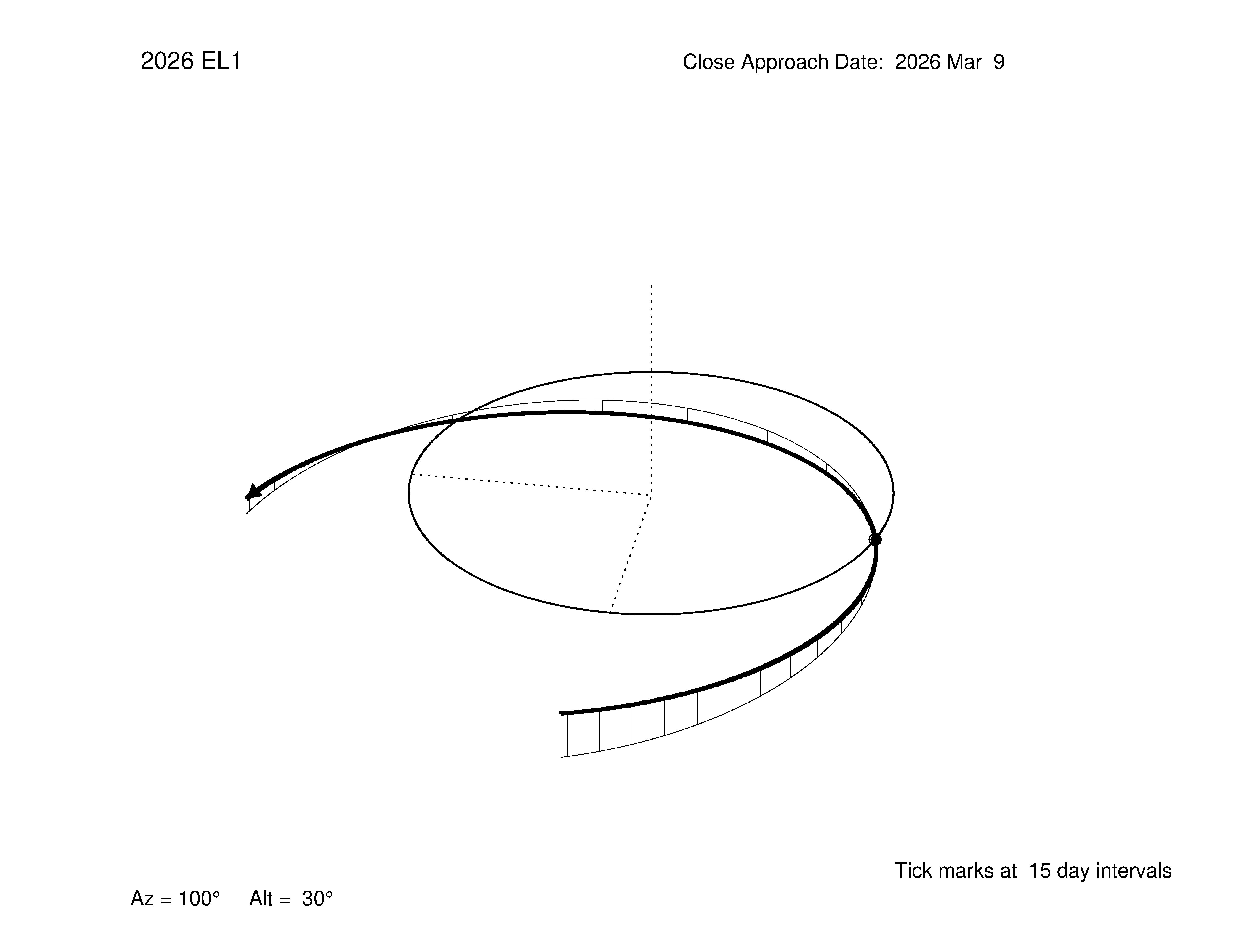 oblique view of orbit