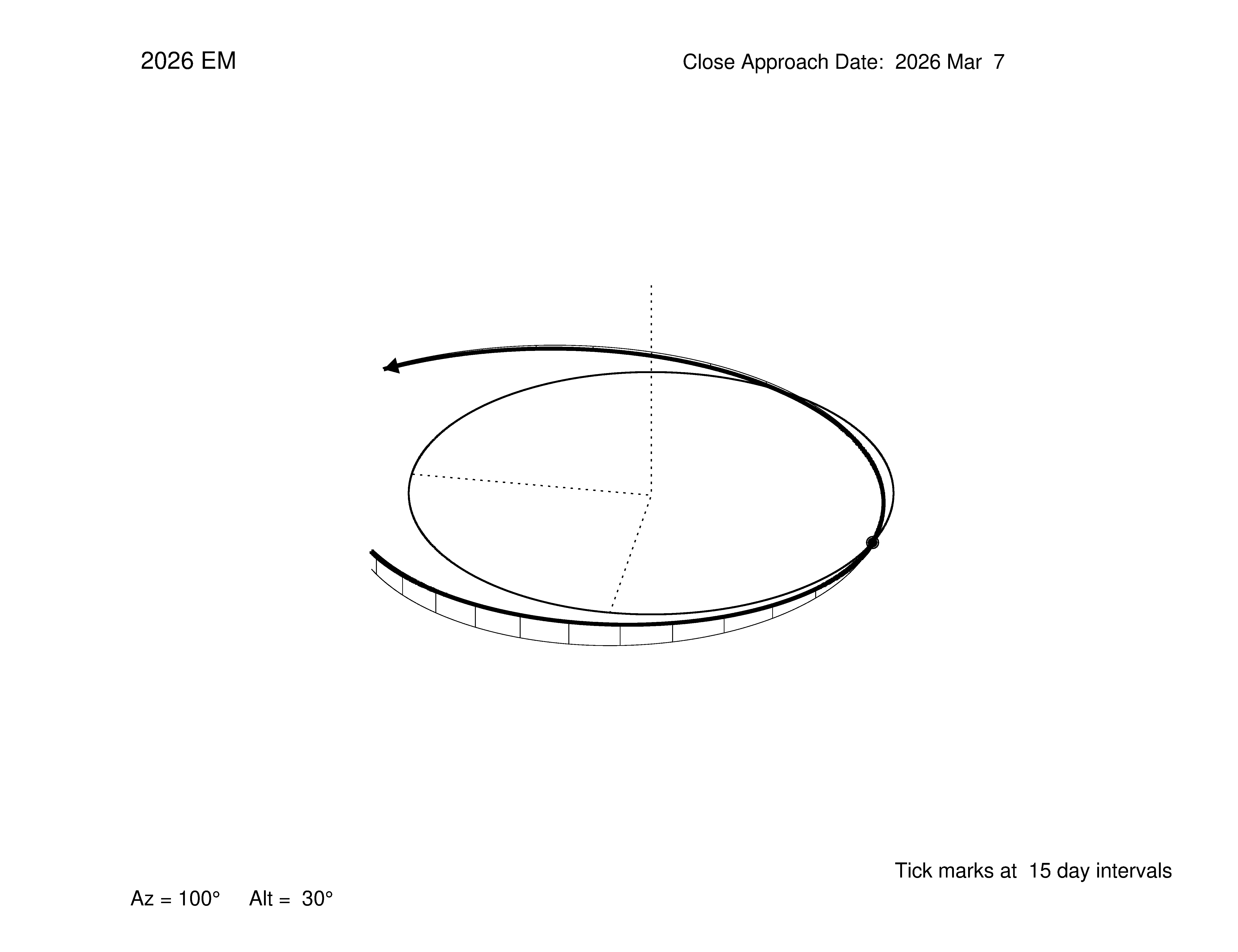 oblique view of orbit