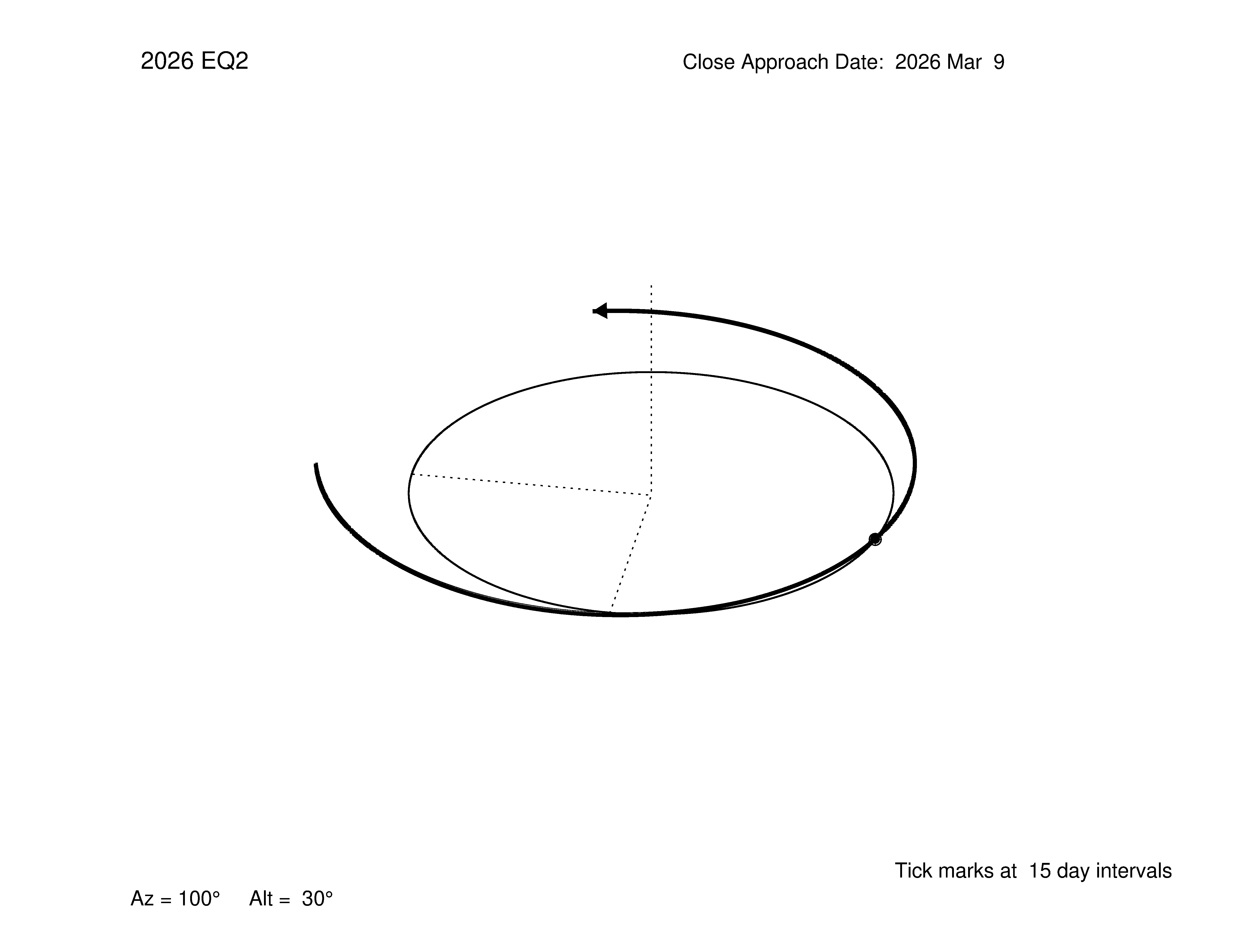 oblique view of orbit