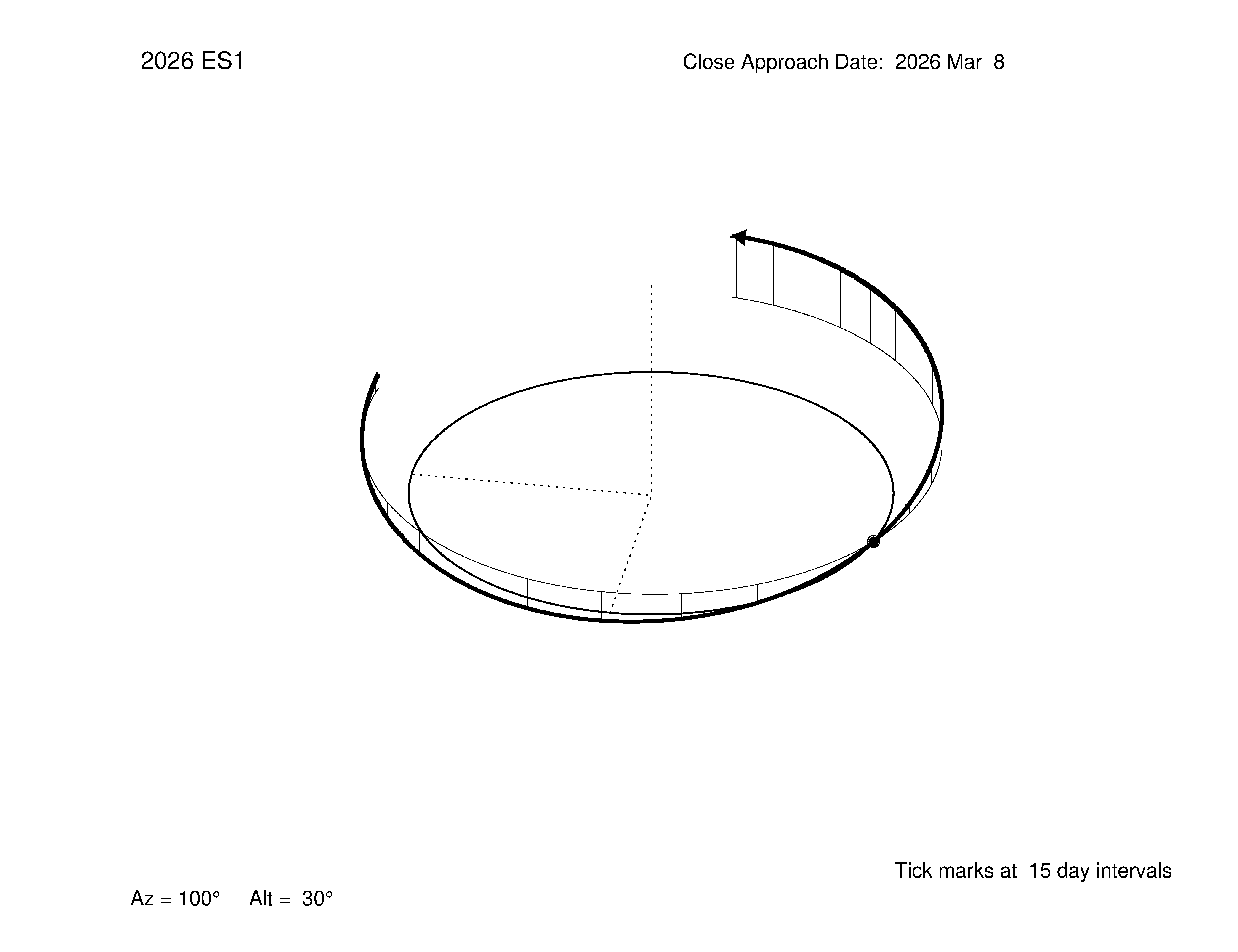 oblique view of orbit