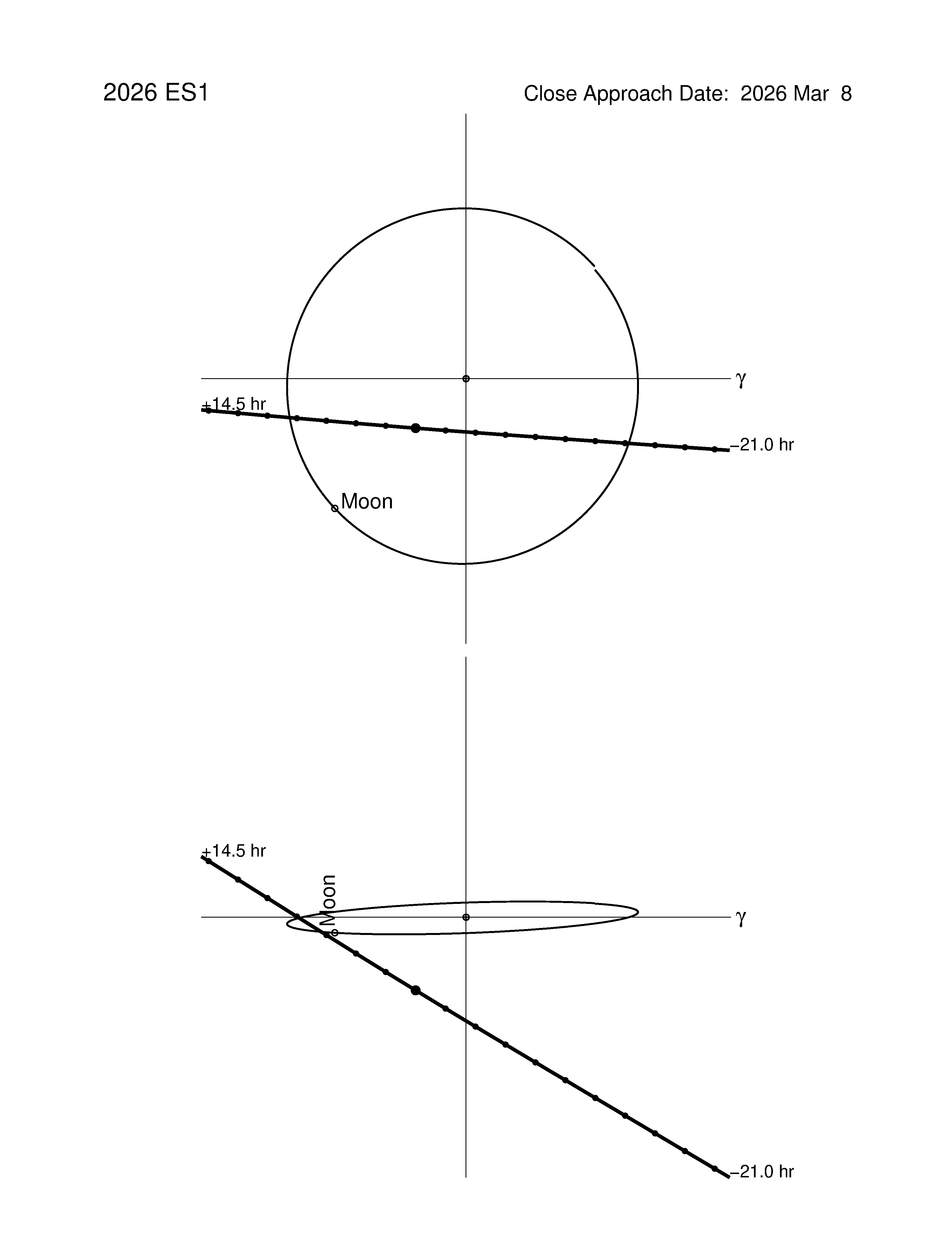 Near-Earth trajectory of 2026 ES1