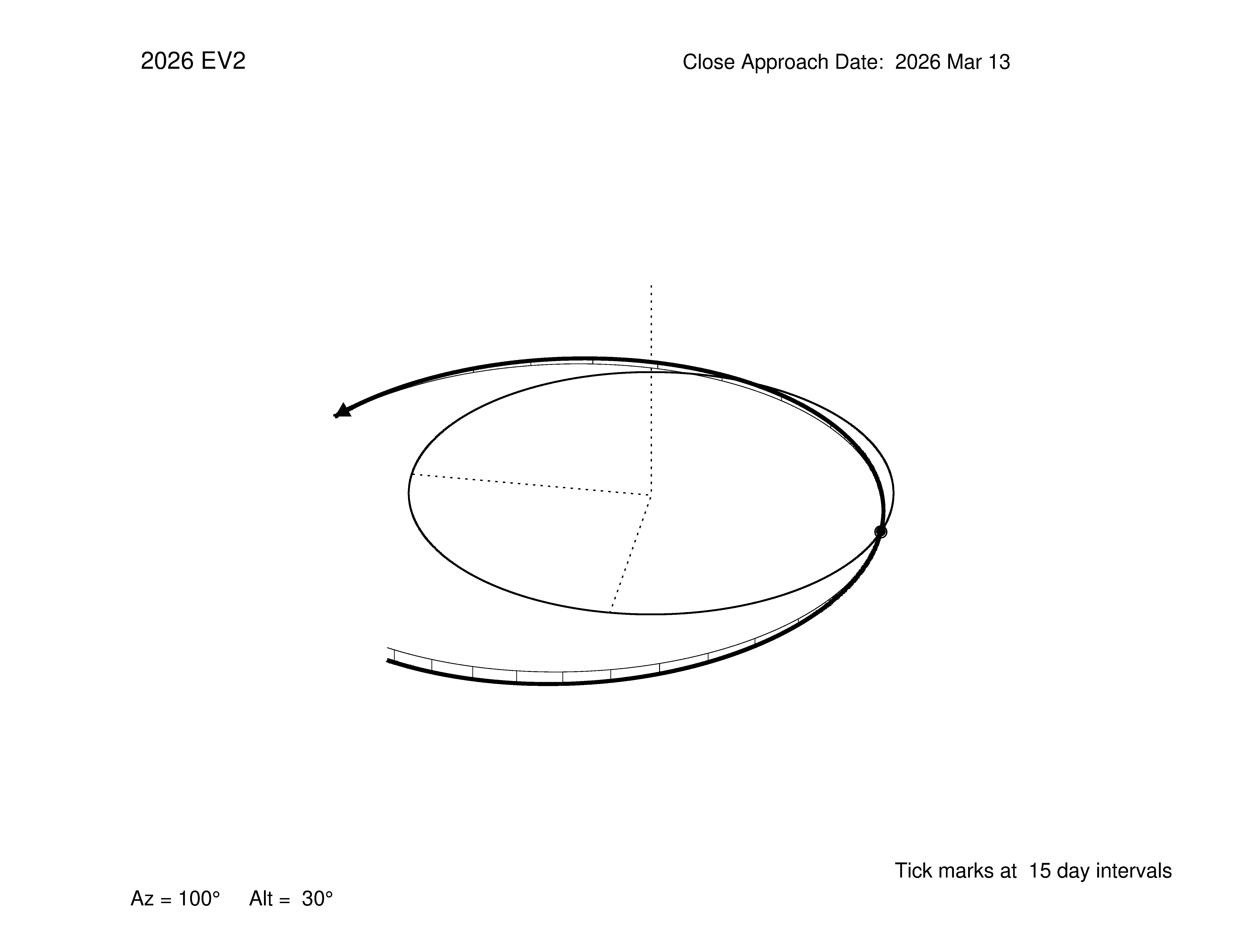 oblique view of orbit