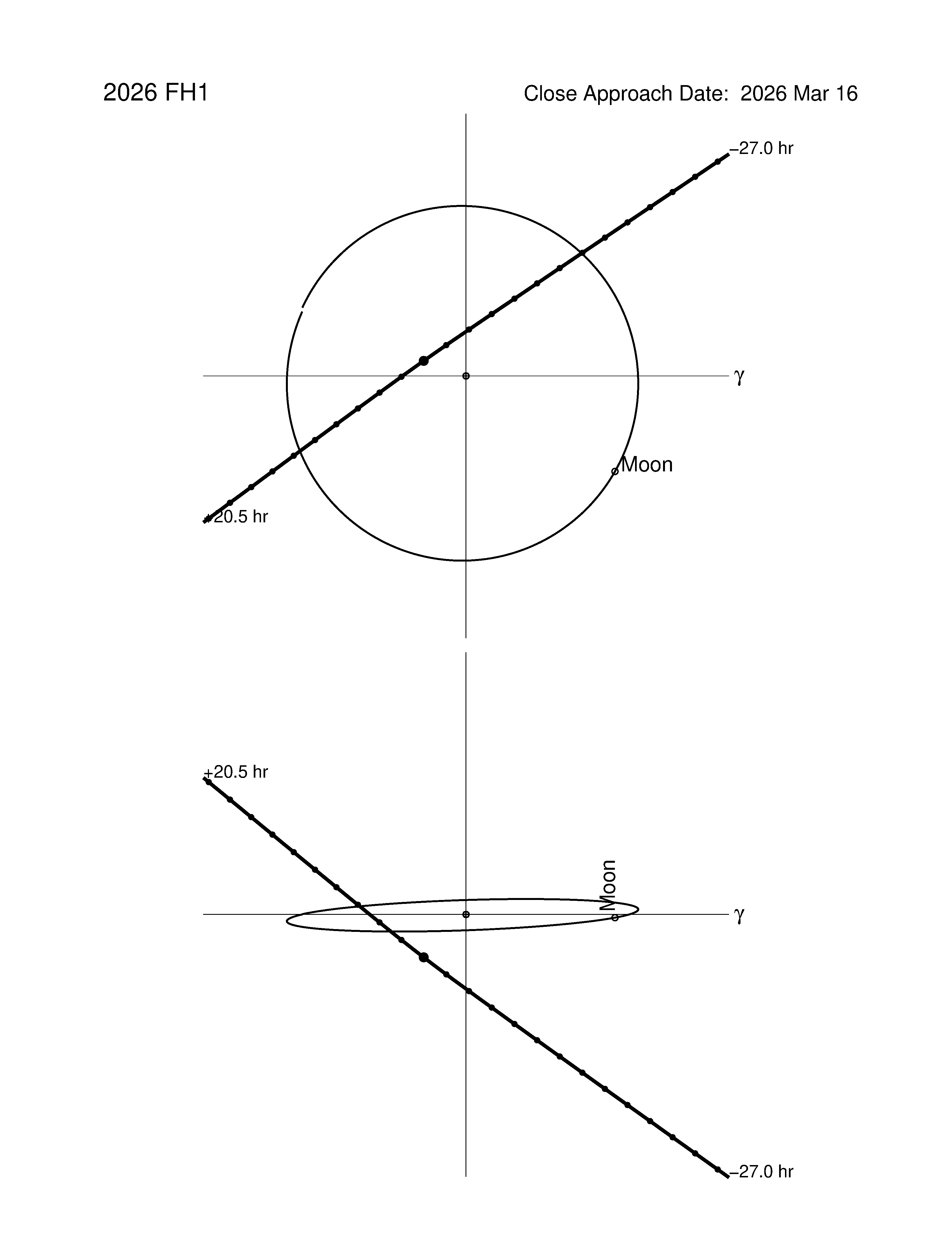 Near-Earth trajectory of 2026 FH1