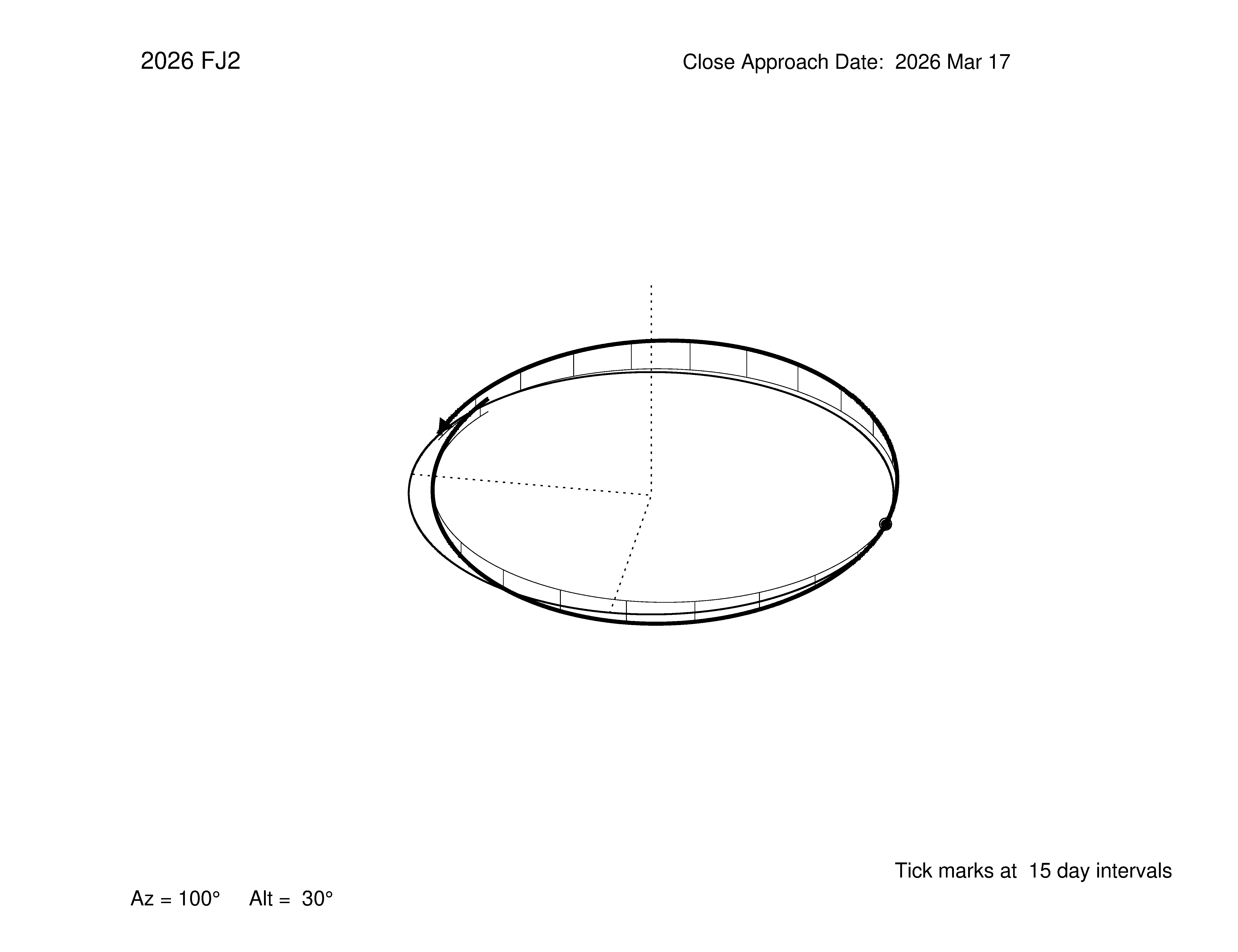 oblique view of orbit