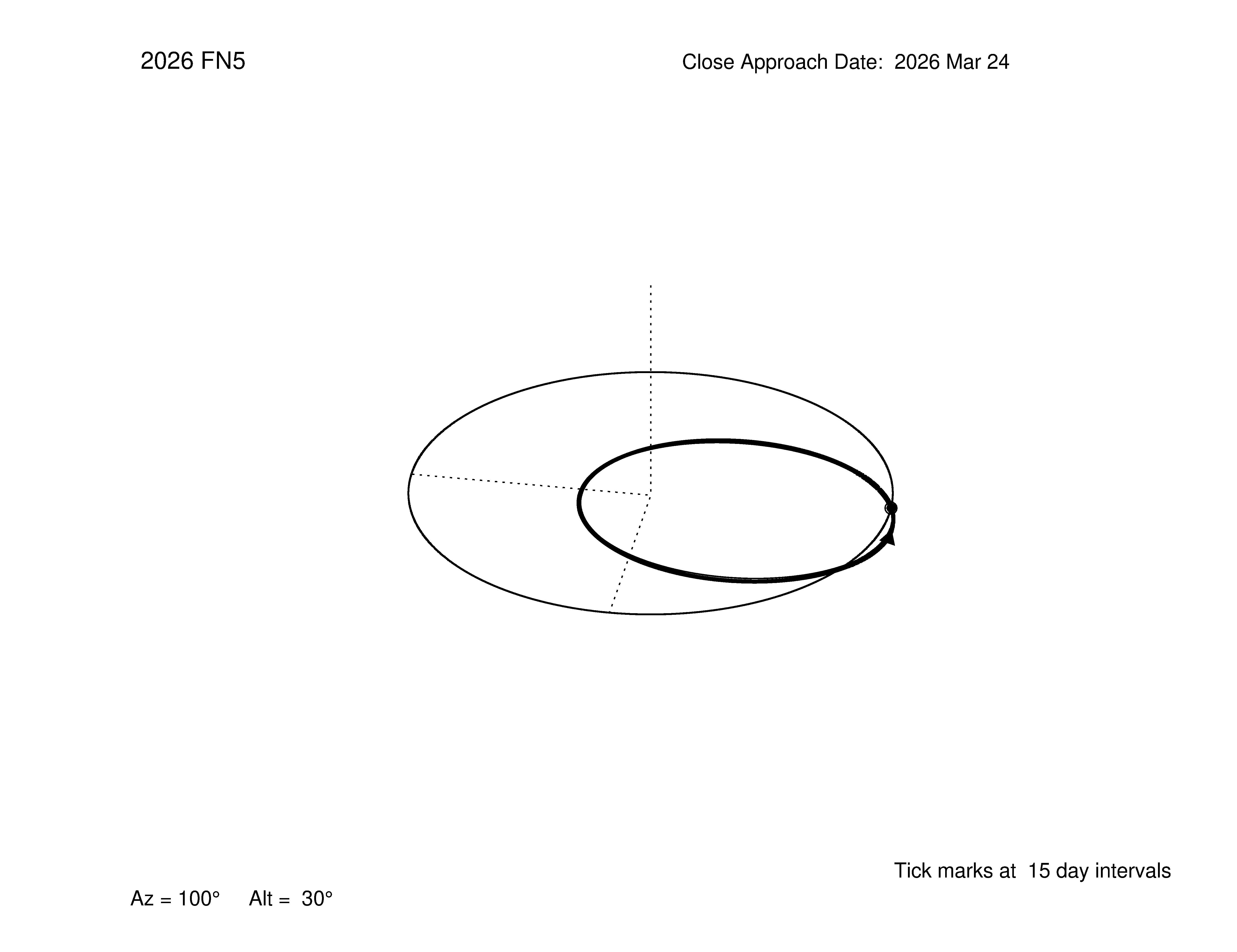 oblique view of orbit
