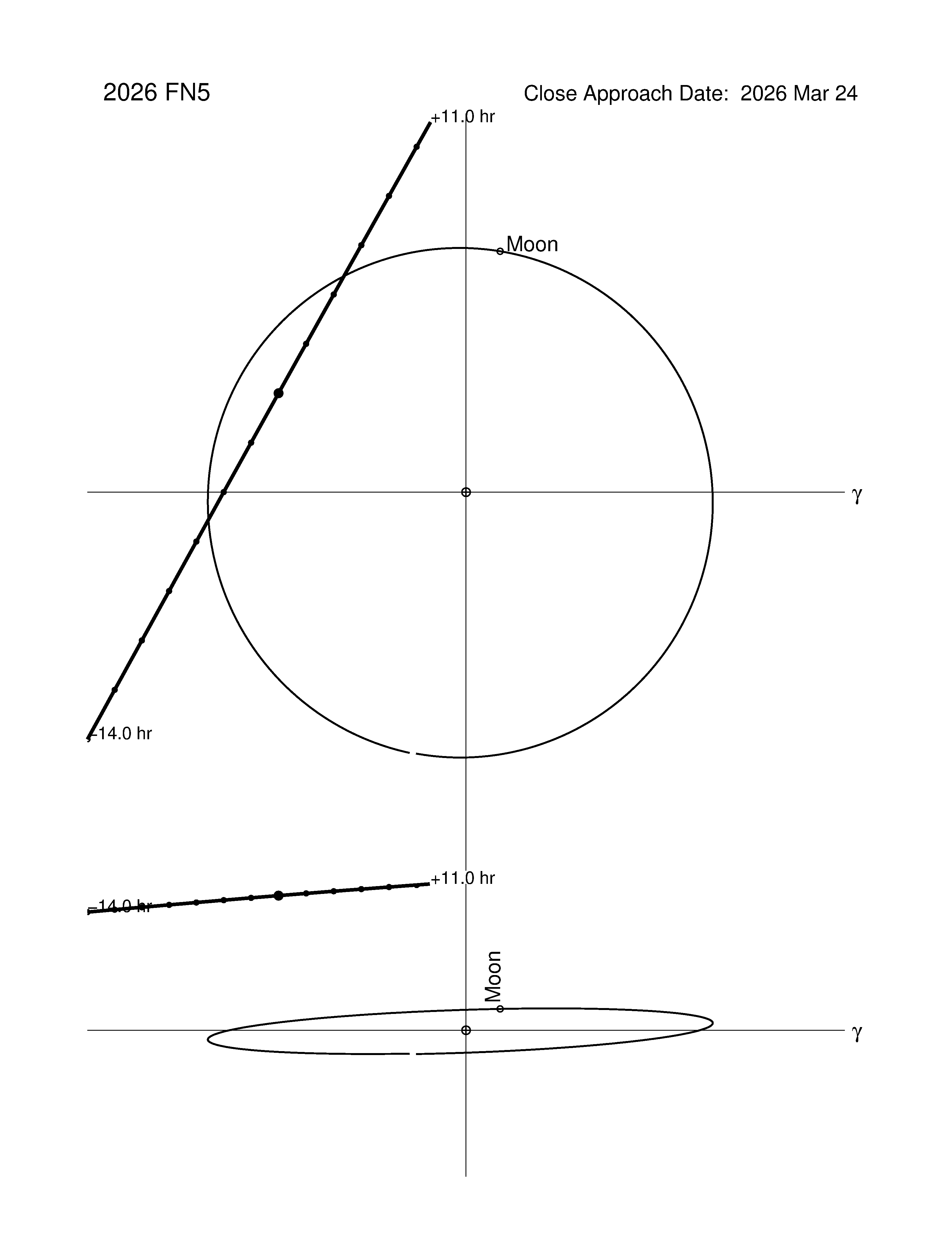 Near-Earth trajectory of 2026 FN5
