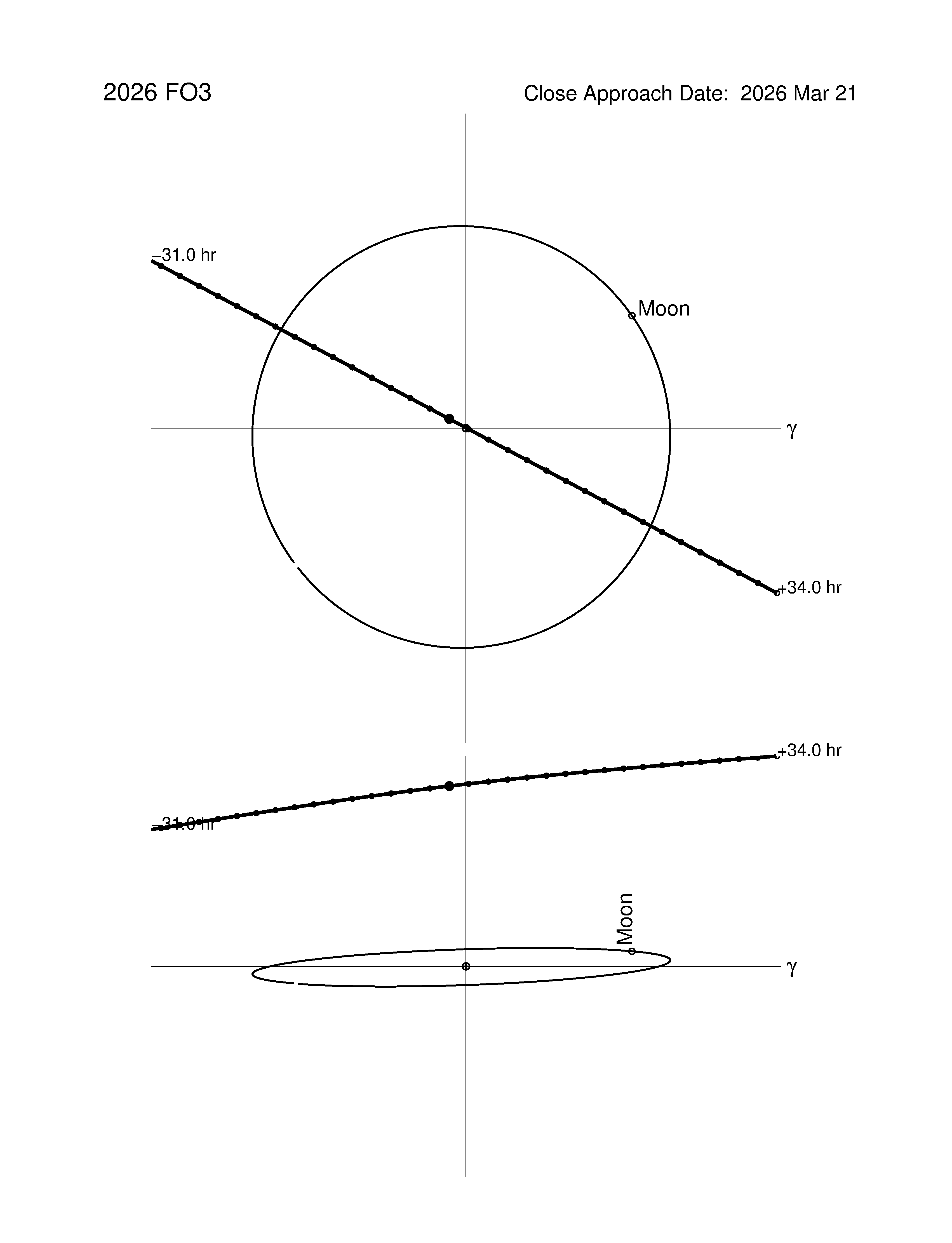 Near-Earth trajectory of 2026 FO3
