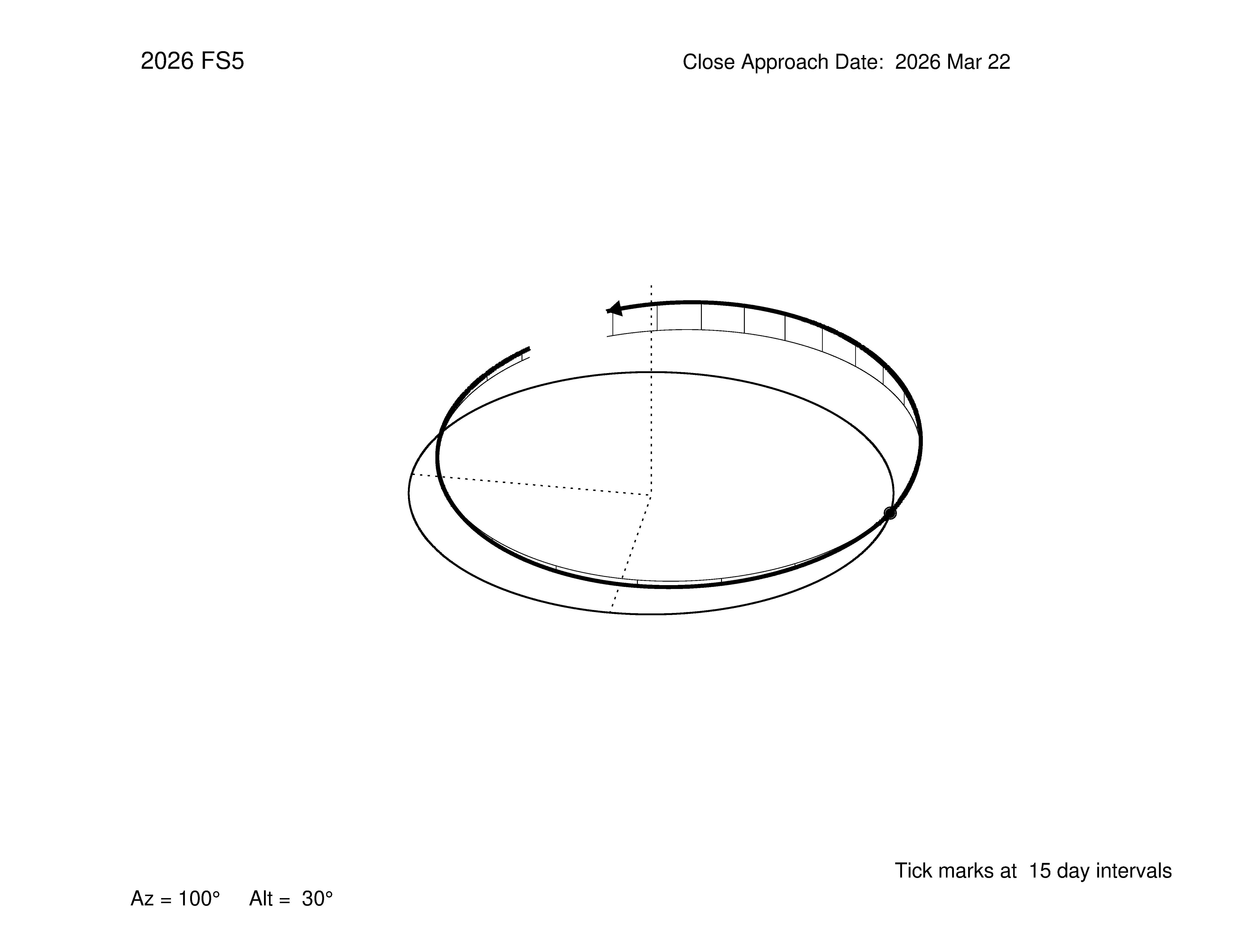 oblique view of orbit