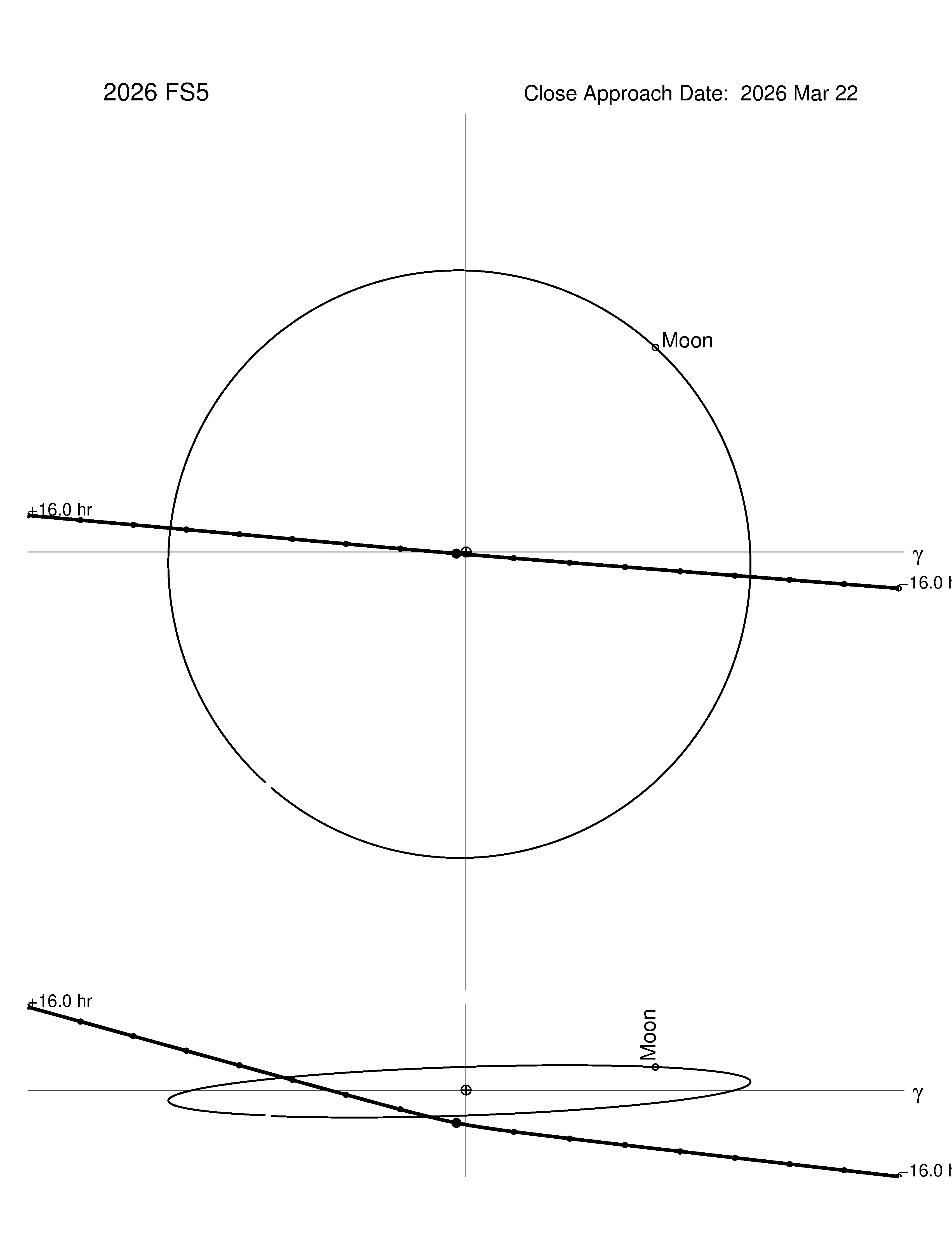 Near-Earth trajectory of 2026 FS5