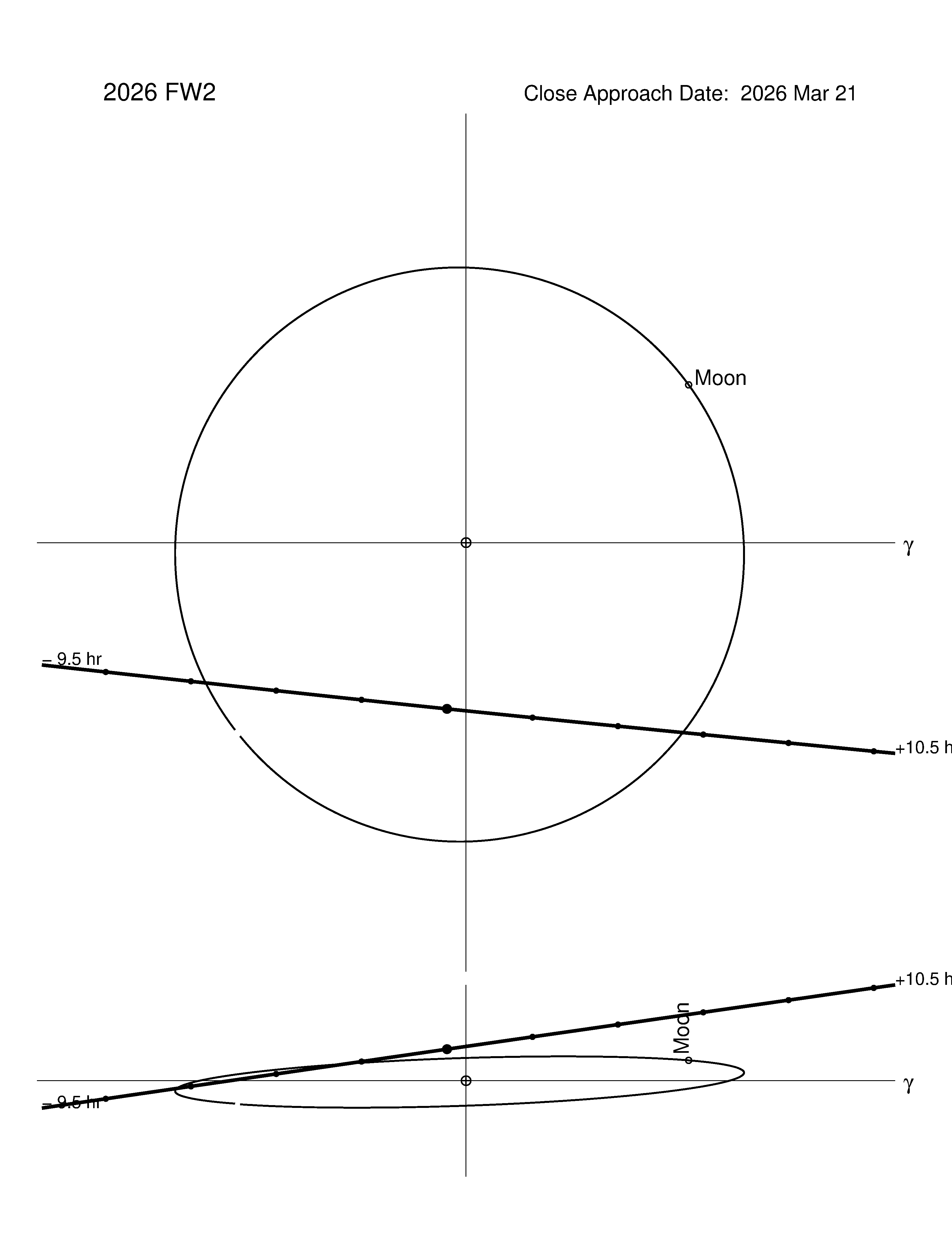 Near-Earth trajectory of 2026 FW2